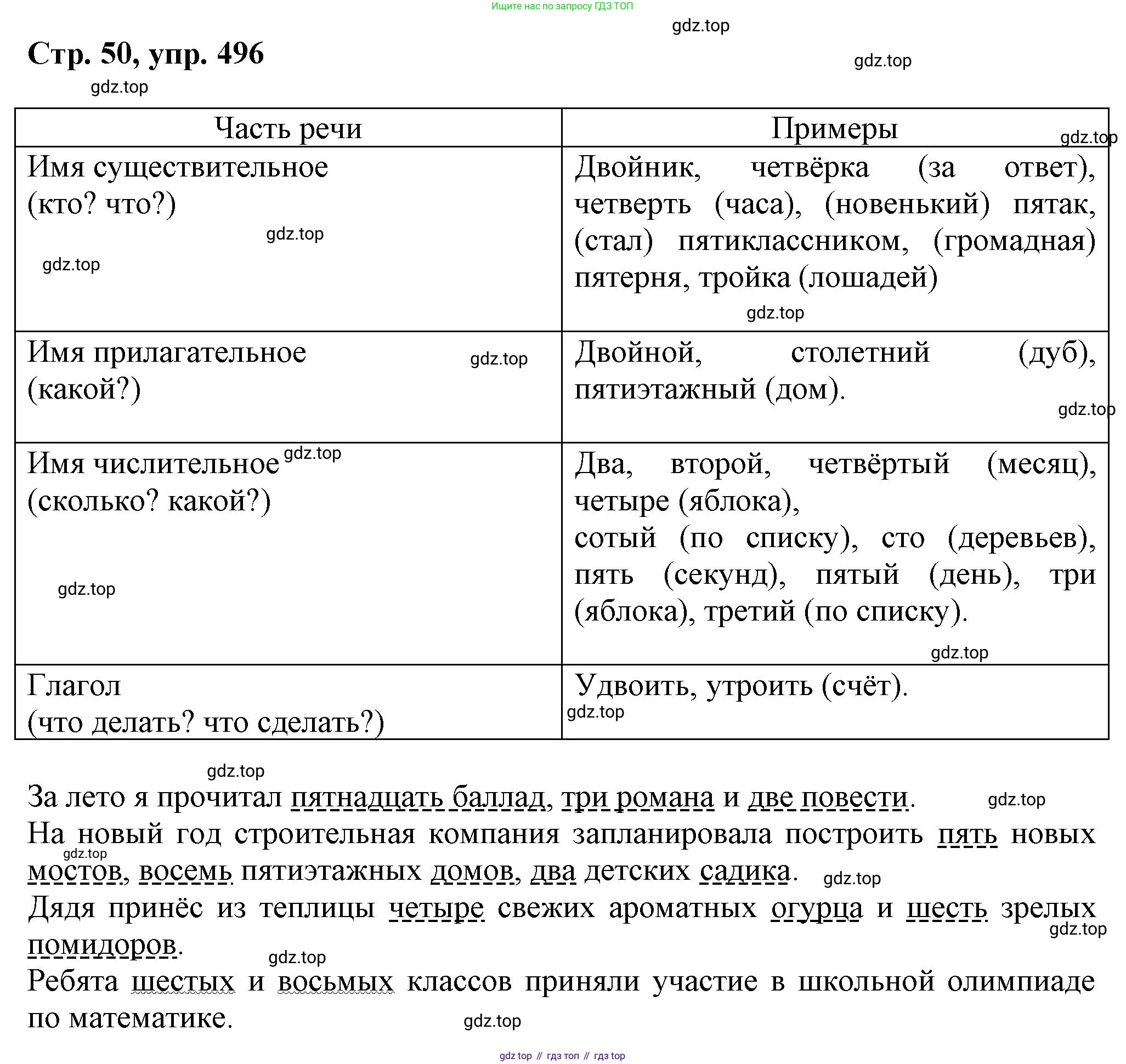 ГДЗ Русский язык, 6 класс Учебник, авторы: Баранов Михаил Трофимович, Ладыженская Таиса Алексеевна, Тростенцова Лидия Александровна, Ладыженская Наталия Вениаминовна, Дейкина Алевтина Дмитриевна, Антонова Любовь Геннадиевна, Григорян Лариса Трофимовна, Кулибаба Иван Иванович, издательство Просвещение, Москва, 2023, салатового цвета, Часть 2, страница 50, номер 496, Решение 1