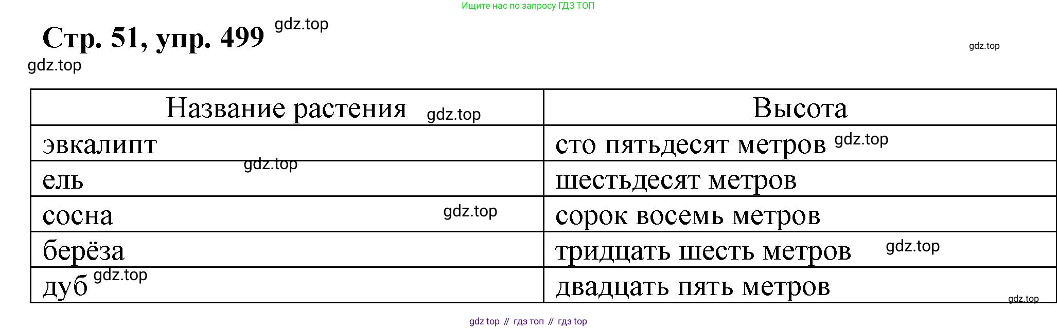 ГДЗ Русский язык, 6 класс Учебник, авторы: Баранов Михаил Трофимович, Ладыженская Таиса Алексеевна, Тростенцова Лидия Александровна, Ладыженская Наталия Вениаминовна, Дейкина Алевтина Дмитриевна, Антонова Любовь Геннадиевна, Григорян Лариса Трофимовна, Кулибаба Иван Иванович, издательство Просвещение, Москва, 2023, салатового цвета, Часть 2, страница 51, номер 499, Решение 1