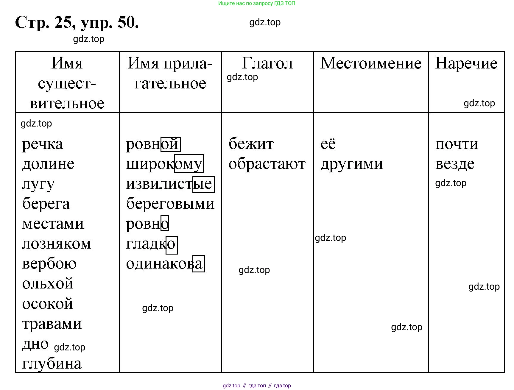 ГДЗ Русский язык, 6 класс Учебник, авторы: Баранов Михаил Трофимович, Ладыженская Таиса Алексеевна, Тростенцова Лидия Александровна, Ладыженская Наталия Вениаминовна, Дейкина Алевтина Дмитриевна, Антонова Любовь Геннадиевна, Григорян Лариса Трофимовна, Кулибаба Иван Иванович, издательство Просвещение, Москва, 2023, салатового цвета, Часть 1, страница 25, номер 50, Решение 1