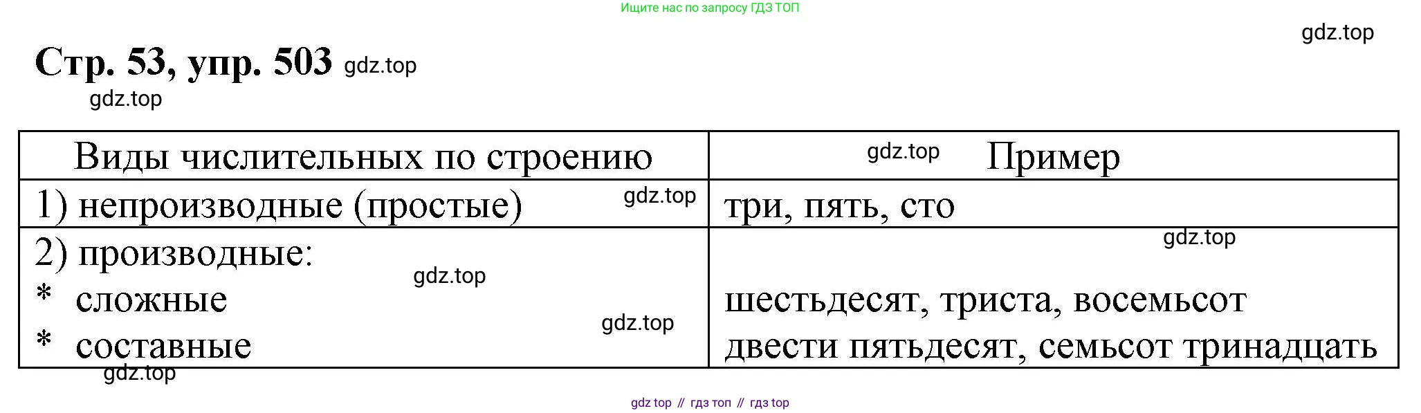 ГДЗ Русский язык, 6 класс Учебник, авторы: Баранов Михаил Трофимович, Ладыженская Таиса Алексеевна, Тростенцова Лидия Александровна, Ладыженская Наталия Вениаминовна, Дейкина Алевтина Дмитриевна, Антонова Любовь Геннадиевна, Григорян Лариса Трофимовна, Кулибаба Иван Иванович, издательство Просвещение, Москва, 2023, салатового цвета, Часть 2, страница 53, номер 503, Решение 1