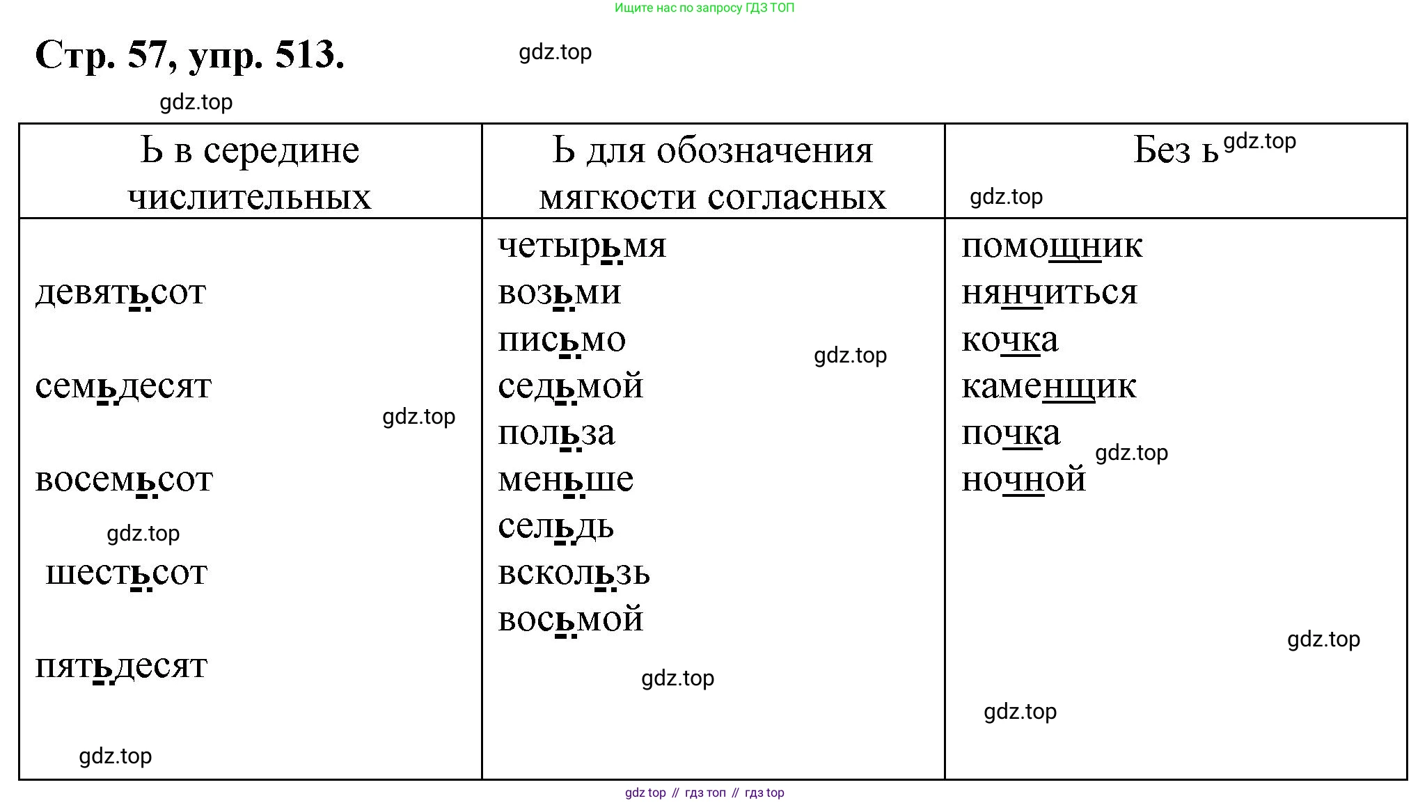 ГДЗ Русский язык, 6 класс Учебник, авторы: Баранов Михаил Трофимович, Ладыженская Таиса Алексеевна, Тростенцова Лидия Александровна, Ладыженская Наталия Вениаминовна, Дейкина Алевтина Дмитриевна, Антонова Любовь Геннадиевна, Григорян Лариса Трофимовна, Кулибаба Иван Иванович, издательство Просвещение, Москва, 2023, салатового цвета, Часть 2, страница 57, номер 513, Решение 1