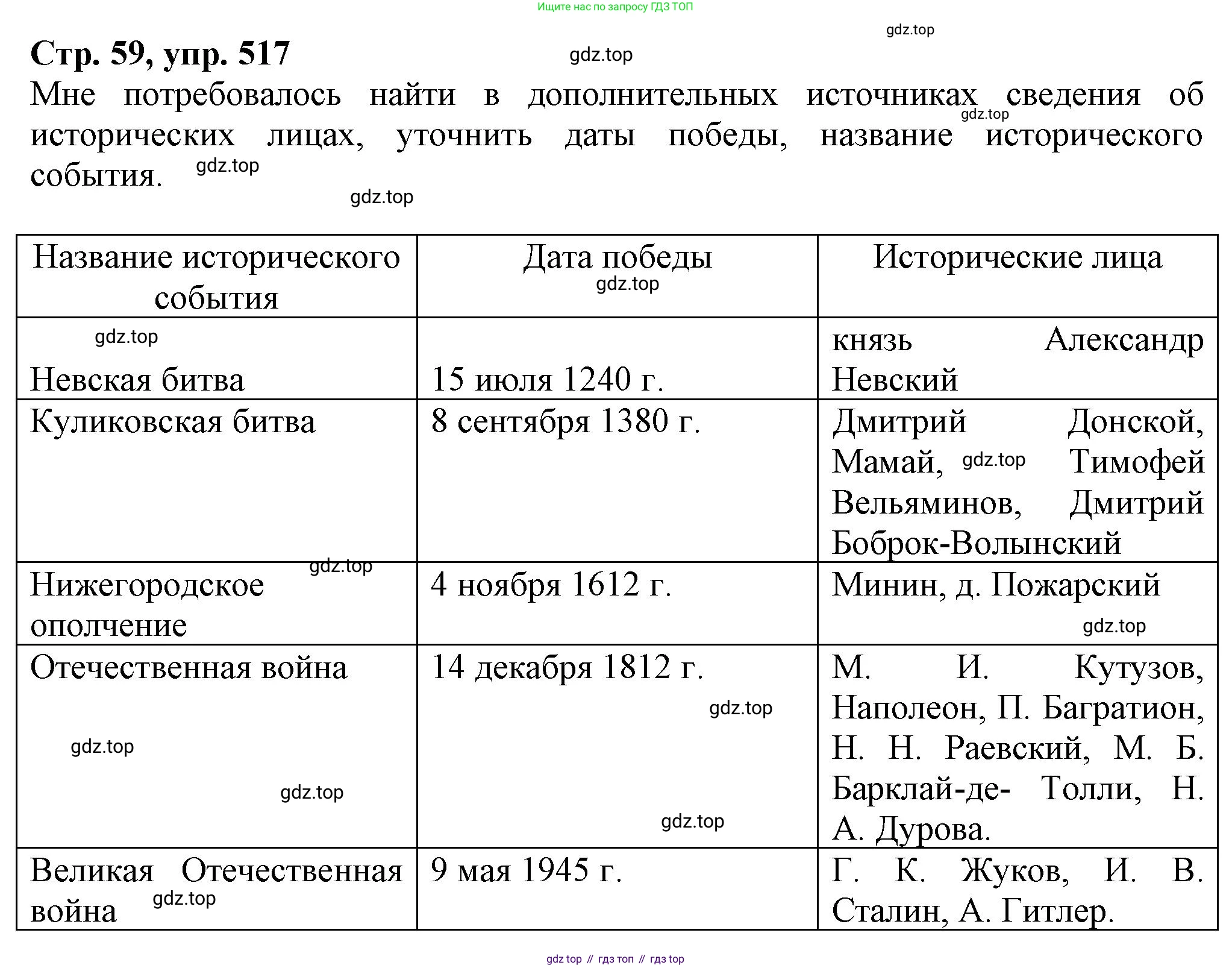 ГДЗ Русский язык, 6 класс Учебник, авторы: Баранов Михаил Трофимович, Ладыженская Таиса Алексеевна, Тростенцова Лидия Александровна, Ладыженская Наталия Вениаминовна, Дейкина Алевтина Дмитриевна, Антонова Любовь Геннадиевна, Григорян Лариса Трофимовна, Кулибаба Иван Иванович, издательство Просвещение, Москва, 2023, салатового цвета, Часть 2, страница 58, номер 517, Решение 1