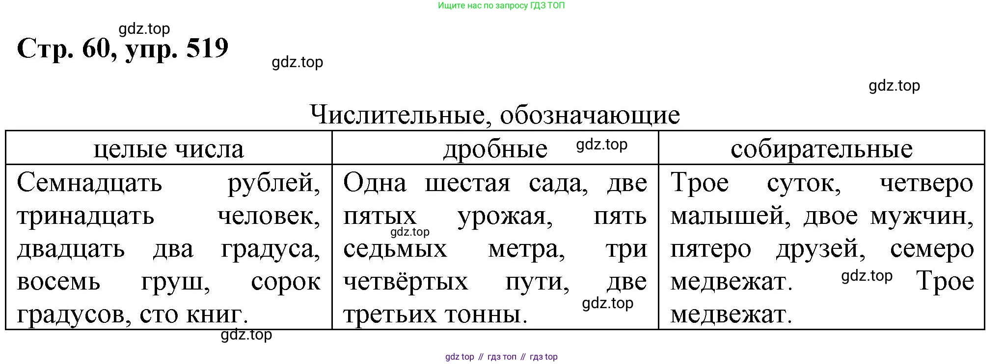 ГДЗ Русский язык, 6 класс Учебник, авторы: Баранов Михаил Трофимович, Ладыженская Таиса Алексеевна, Тростенцова Лидия Александровна, Ладыженская Наталия Вениаминовна, Дейкина Алевтина Дмитриевна, Антонова Любовь Геннадиевна, Григорян Лариса Трофимовна, Кулибаба Иван Иванович, издательство Просвещение, Москва, 2023, салатового цвета, Часть 2, страница 60, номер 519, Решение 1