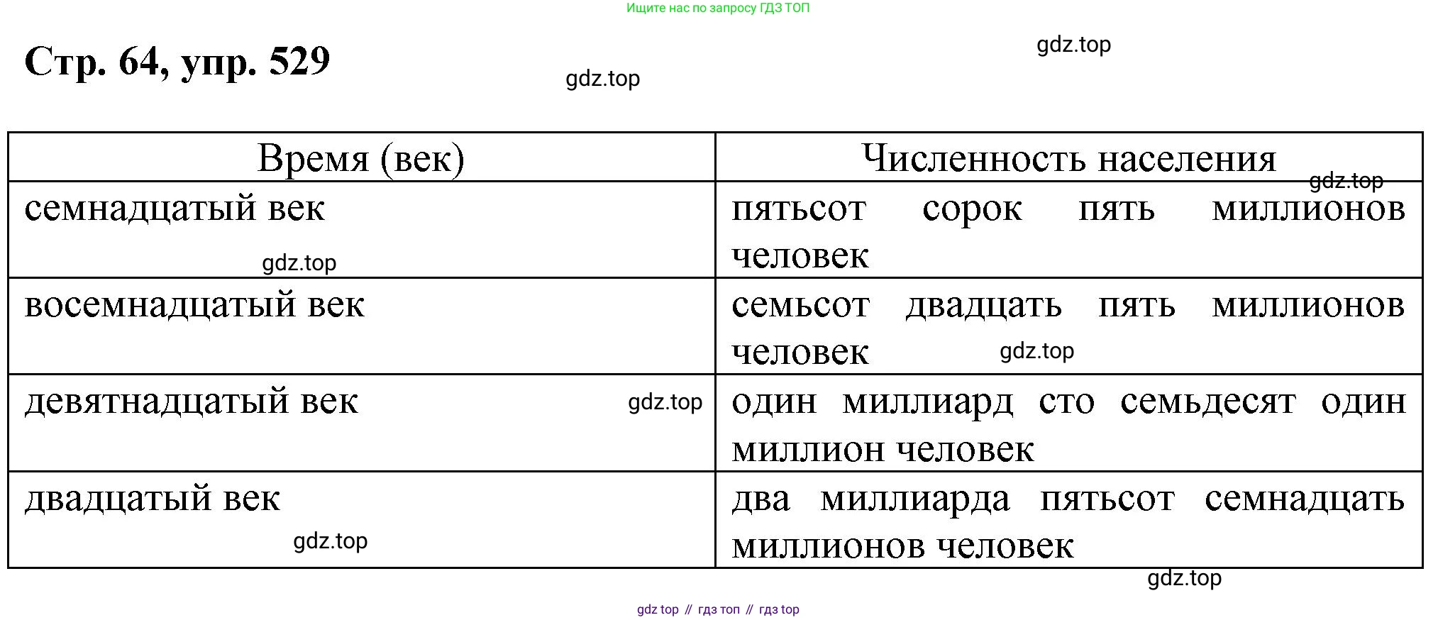 ГДЗ Русский язык, 6 класс Учебник, авторы: Баранов Михаил Трофимович, Ладыженская Таиса Алексеевна, Тростенцова Лидия Александровна, Ладыженская Наталия Вениаминовна, Дейкина Алевтина Дмитриевна, Антонова Любовь Геннадиевна, Григорян Лариса Трофимовна, Кулибаба Иван Иванович, издательство Просвещение, Москва, 2023, салатового цвета, Часть 2, страница 64, номер 529, Решение 1