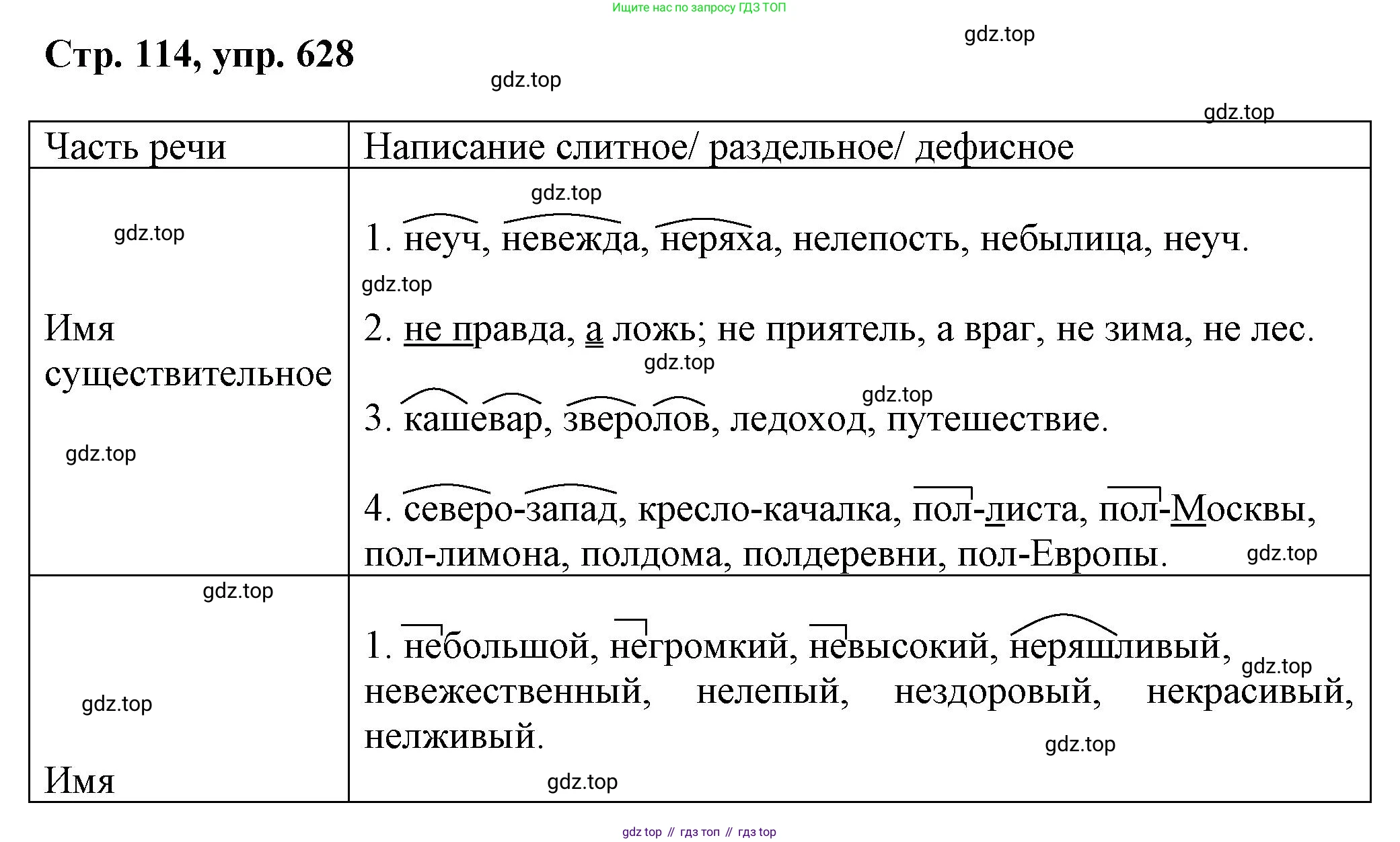 ГДЗ Русский язык, 6 класс Учебник, авторы: Баранов Михаил Трофимович, Ладыженская Таиса Алексеевна, Тростенцова Лидия Александровна, Ладыженская Наталия Вениаминовна, Дейкина Алевтина Дмитриевна, Антонова Любовь Геннадиевна, Григорян Лариса Трофимовна, Кулибаба Иван Иванович, издательство Просвещение, Москва, 2023, салатового цвета, Часть 2, страница 114, номер 628, Решение 1