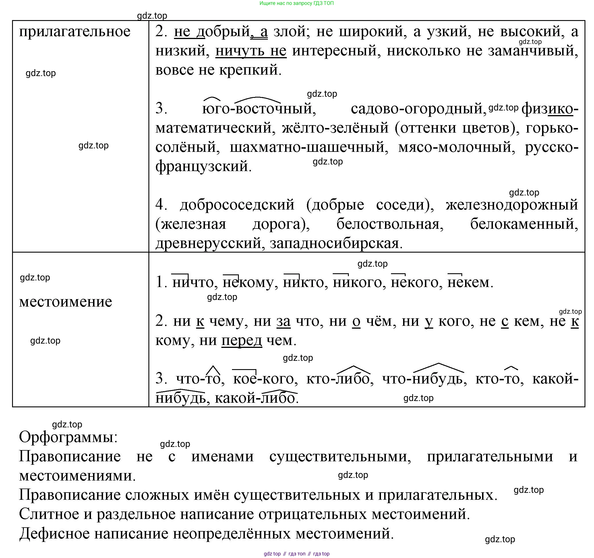 ГДЗ Русский язык, 6 класс Учебник, авторы: Баранов Михаил Трофимович, Ладыженская Таиса Алексеевна, Тростенцова Лидия Александровна, Ладыженская Наталия Вениаминовна, Дейкина Алевтина Дмитриевна, Антонова Любовь Геннадиевна, Григорян Лариса Трофимовна, Кулибаба Иван Иванович, издательство Просвещение, Москва, 2023, салатового цвета, Часть 2, страница 114, номер 628, Решение 1 (продолжение 2)