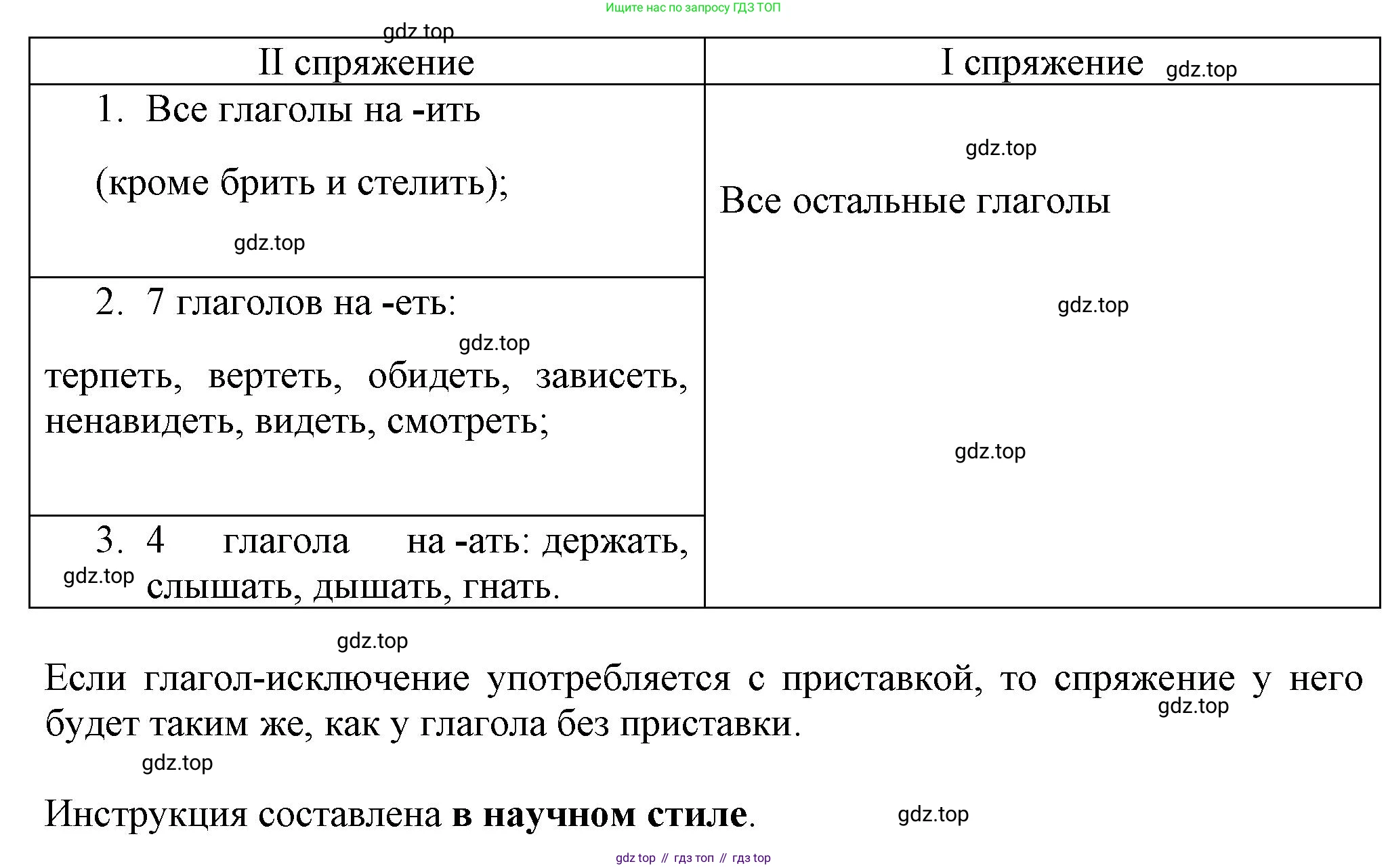 ГДЗ Русский язык, 6 класс Учебник, авторы: Баранов Михаил Трофимович, Ладыженская Таиса Алексеевна, Тростенцова Лидия Александровна, Ладыженская Наталия Вениаминовна, Дейкина Алевтина Дмитриевна, Антонова Любовь Геннадиевна, Григорян Лариса Трофимовна, Кулибаба Иван Иванович, издательство Просвещение, Москва, 2023, салатового цвета, Часть 2, страница 119, номер 636, Решение 1 (продолжение 2)