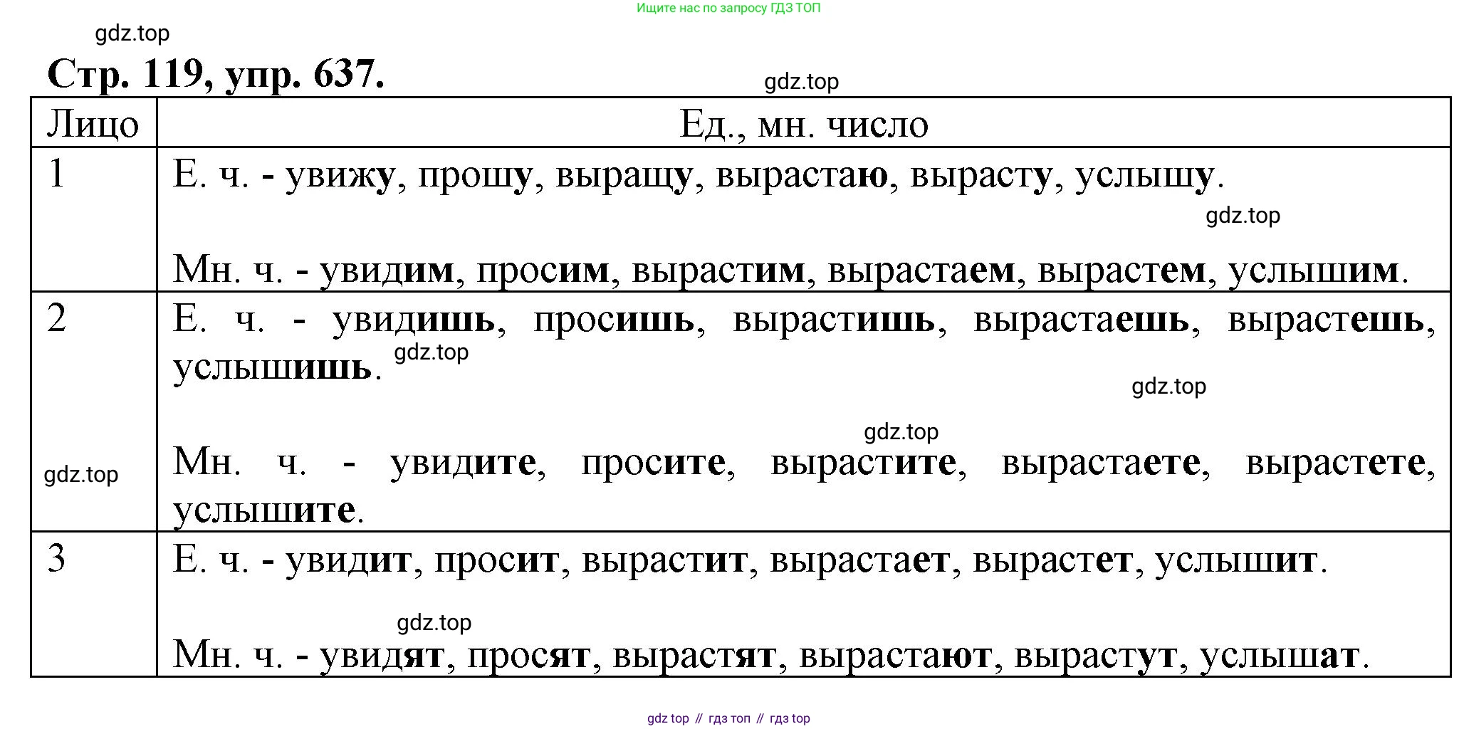 ГДЗ Русский язык, 6 класс Учебник, авторы: Баранов Михаил Трофимович, Ладыженская Таиса Алексеевна, Тростенцова Лидия Александровна, Ладыженская Наталия Вениаминовна, Дейкина Алевтина Дмитриевна, Антонова Любовь Геннадиевна, Григорян Лариса Трофимовна, Кулибаба Иван Иванович, издательство Просвещение, Москва, 2023, салатового цвета, Часть 2, страница 119, номер 637, Решение 1