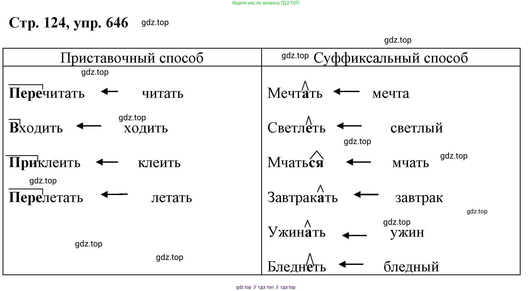 ГДЗ Русский язык, 6 класс Учебник, авторы: Баранов Михаил Трофимович, Ладыженская Таиса Алексеевна, Тростенцова Лидия Александровна, Ладыженская Наталия Вениаминовна, Дейкина Алевтина Дмитриевна, Антонова Любовь Геннадиевна, Григорян Лариса Трофимовна, Кулибаба Иван Иванович, издательство Просвещение, Москва, 2023, салатового цвета, Часть 2, страница 124, номер 646, Решение 1