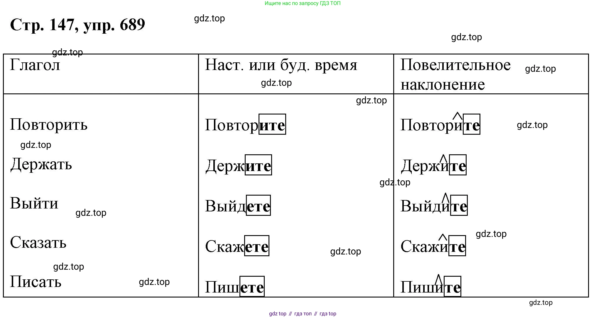ГДЗ Русский язык, 6 класс Учебник, авторы: Баранов Михаил Трофимович, Ладыженская Таиса Алексеевна, Тростенцова Лидия Александровна, Ладыженская Наталия Вениаминовна, Дейкина Алевтина Дмитриевна, Антонова Любовь Геннадиевна, Григорян Лариса Трофимовна, Кулибаба Иван Иванович, издательство Просвещение, Москва, 2023, салатового цвета, Часть 2, страница 147, номер 689, Решение 1