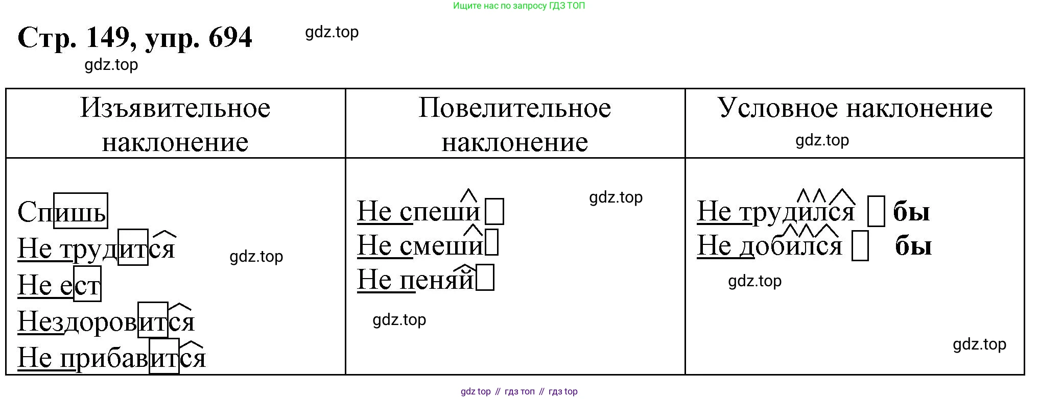ГДЗ Русский язык, 6 класс Учебник, авторы: Баранов Михаил Трофимович, Ладыженская Таиса Алексеевна, Тростенцова Лидия Александровна, Ладыженская Наталия Вениаминовна, Дейкина Алевтина Дмитриевна, Антонова Любовь Геннадиевна, Григорян Лариса Трофимовна, Кулибаба Иван Иванович, издательство Просвещение, Москва, 2023, салатового цвета, Часть 2, страница 149, номер 694, Решение 1