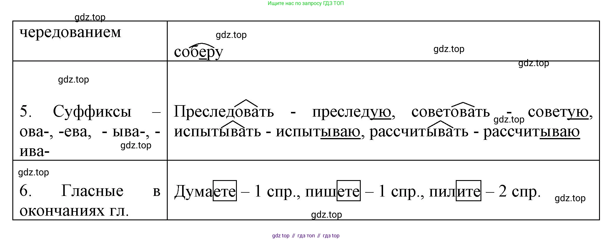 ГДЗ Русский язык, 6 класс Учебник, авторы: Баранов Михаил Трофимович, Ладыженская Таиса Алексеевна, Тростенцова Лидия Александровна, Ладыженская Наталия Вениаминовна, Дейкина Алевтина Дмитриевна, Антонова Любовь Геннадиевна, Григорян Лариса Трофимовна, Кулибаба Иван Иванович, издательство Просвещение, Москва, 2023, салатового цвета, Часть 2, страница 160, номер 719, Решение 1 (продолжение 2)