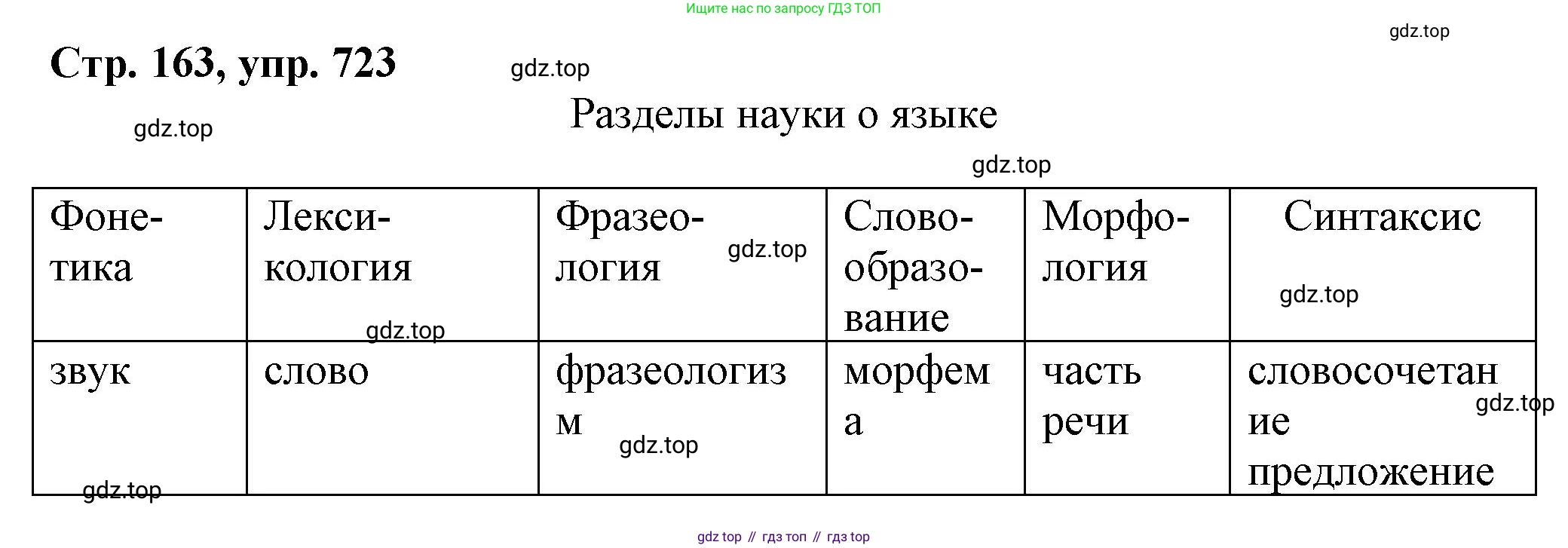 ГДЗ Русский язык, 6 класс Учебник, авторы: Баранов Михаил Трофимович, Ладыженская Таиса Алексеевна, Тростенцова Лидия Александровна, Ладыженская Наталия Вениаминовна, Дейкина Алевтина Дмитриевна, Антонова Любовь Геннадиевна, Григорян Лариса Трофимовна, Кулибаба Иван Иванович, издательство Просвещение, Москва, 2023, салатового цвета, Часть 2, страница 163, номер 723, Решение 1