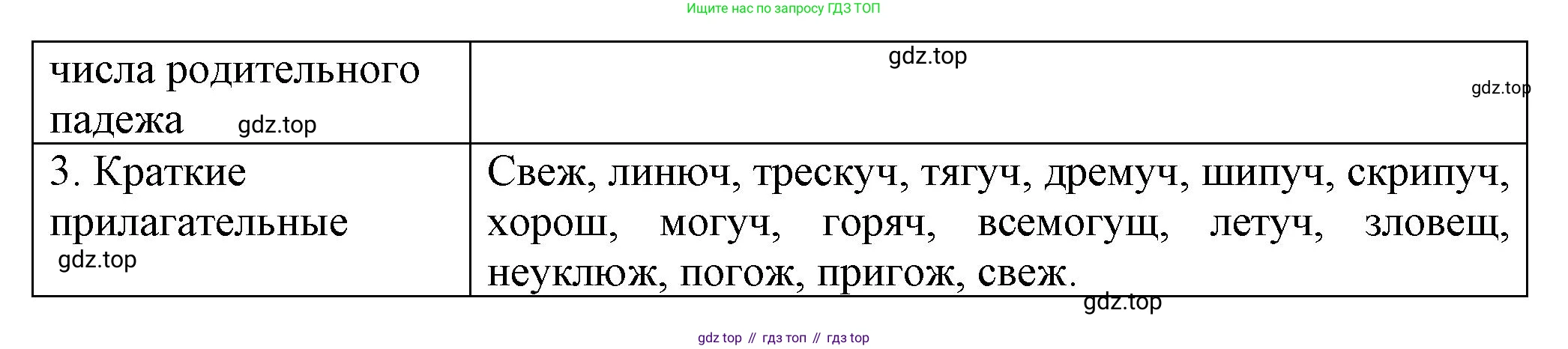 ГДЗ Русский язык, 6 класс Учебник, авторы: Баранов Михаил Трофимович, Ладыженская Таиса Алексеевна, Тростенцова Лидия Александровна, Ладыженская Наталия Вениаминовна, Дейкина Алевтина Дмитриевна, Антонова Любовь Геннадиевна, Григорян Лариса Трофимовна, Кулибаба Иван Иванович, издательство Просвещение, Москва, 2023, салатового цвета, Часть 2, страница 165, номер 732, Решение 1 (продолжение 2)