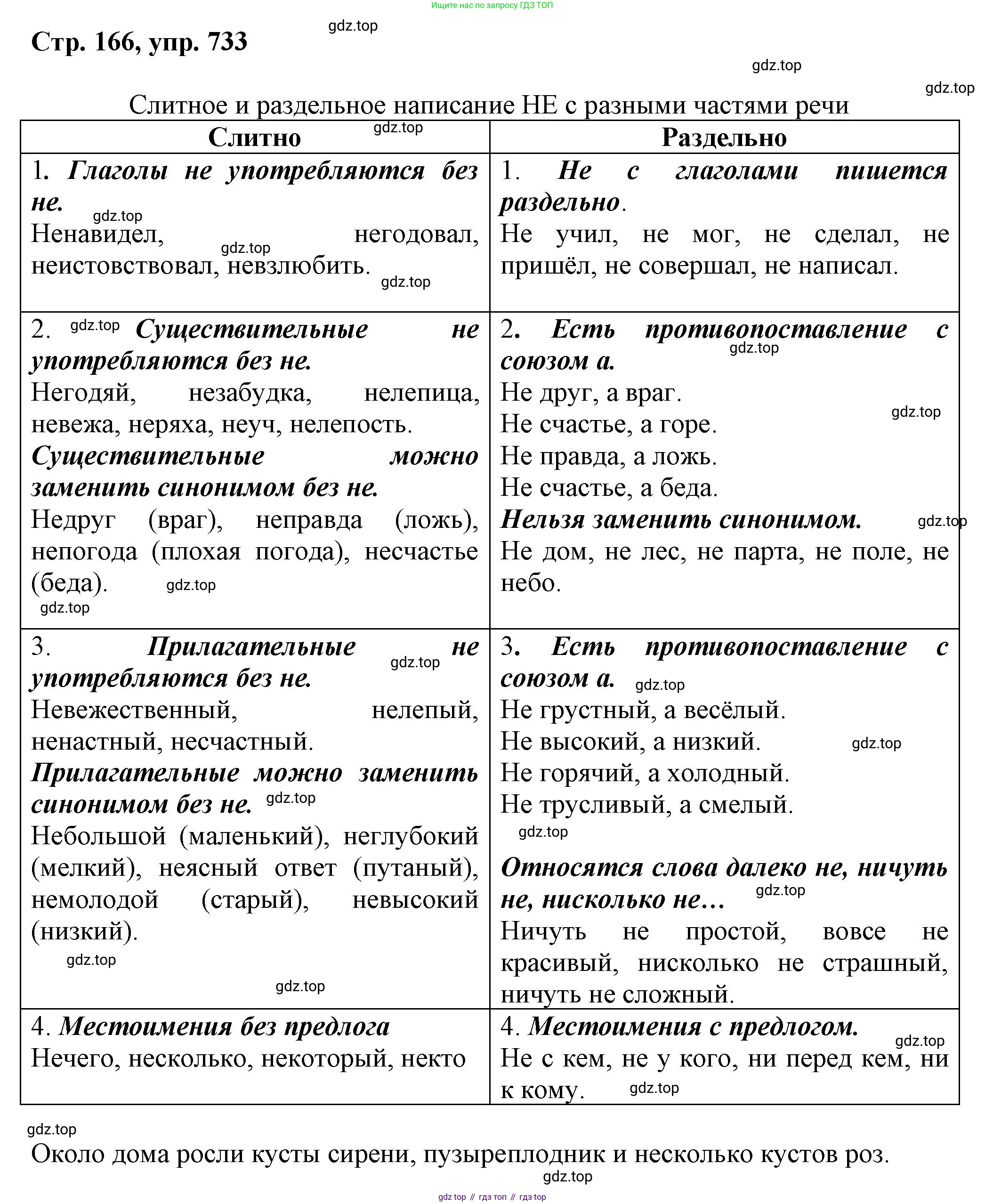 ГДЗ Русский язык, 6 класс Учебник, авторы: Баранов Михаил Трофимович, Ладыженская Таиса Алексеевна, Тростенцова Лидия Александровна, Ладыженская Наталия Вениаминовна, Дейкина Алевтина Дмитриевна, Антонова Любовь Геннадиевна, Григорян Лариса Трофимовна, Кулибаба Иван Иванович, издательство Просвещение, Москва, 2023, салатового цвета, Часть 2, страница 166, номер 733, Решение 1