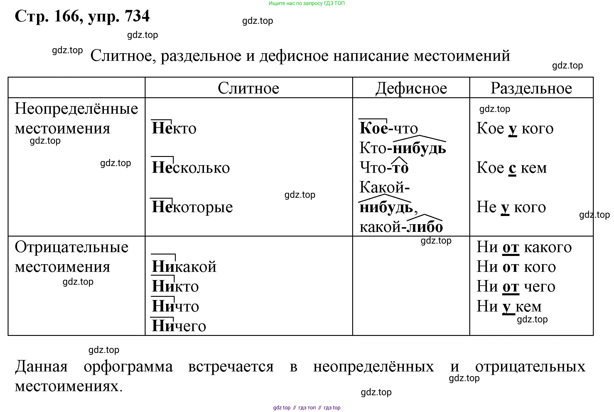 ГДЗ Русский язык, 6 класс Учебник, авторы: Баранов Михаил Трофимович, Ладыженская Таиса Алексеевна, Тростенцова Лидия Александровна, Ладыженская Наталия Вениаминовна, Дейкина Алевтина Дмитриевна, Антонова Любовь Геннадиевна, Григорян Лариса Трофимовна, Кулибаба Иван Иванович, издательство Просвещение, Москва, 2023, салатового цвета, Часть 2, страница 166, номер 734, Решение 1