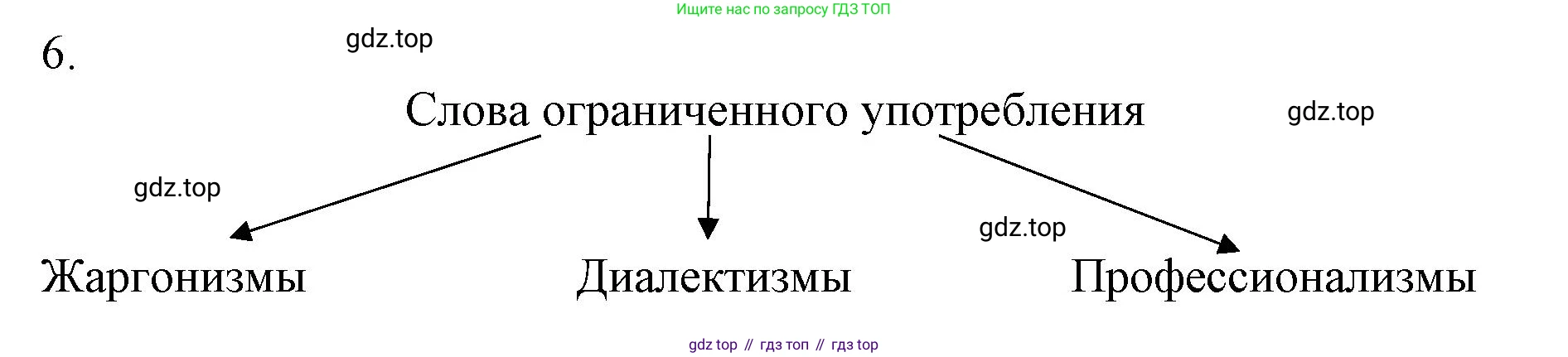 ГДЗ Русский язык, 6 класс Учебник, авторы: Баранов Михаил Трофимович, Ладыженская Таиса Алексеевна, Тростенцова Лидия Александровна, Ладыженская Наталия Вениаминовна, Дейкина Алевтина Дмитриевна, Антонова Любовь Геннадиевна, Григорян Лариса Трофимовна, Кулибаба Иван Иванович, издательство Просвещение, Москва, 2023, салатового цвета, Часть 1, страница 146, номер 6, Решение 1