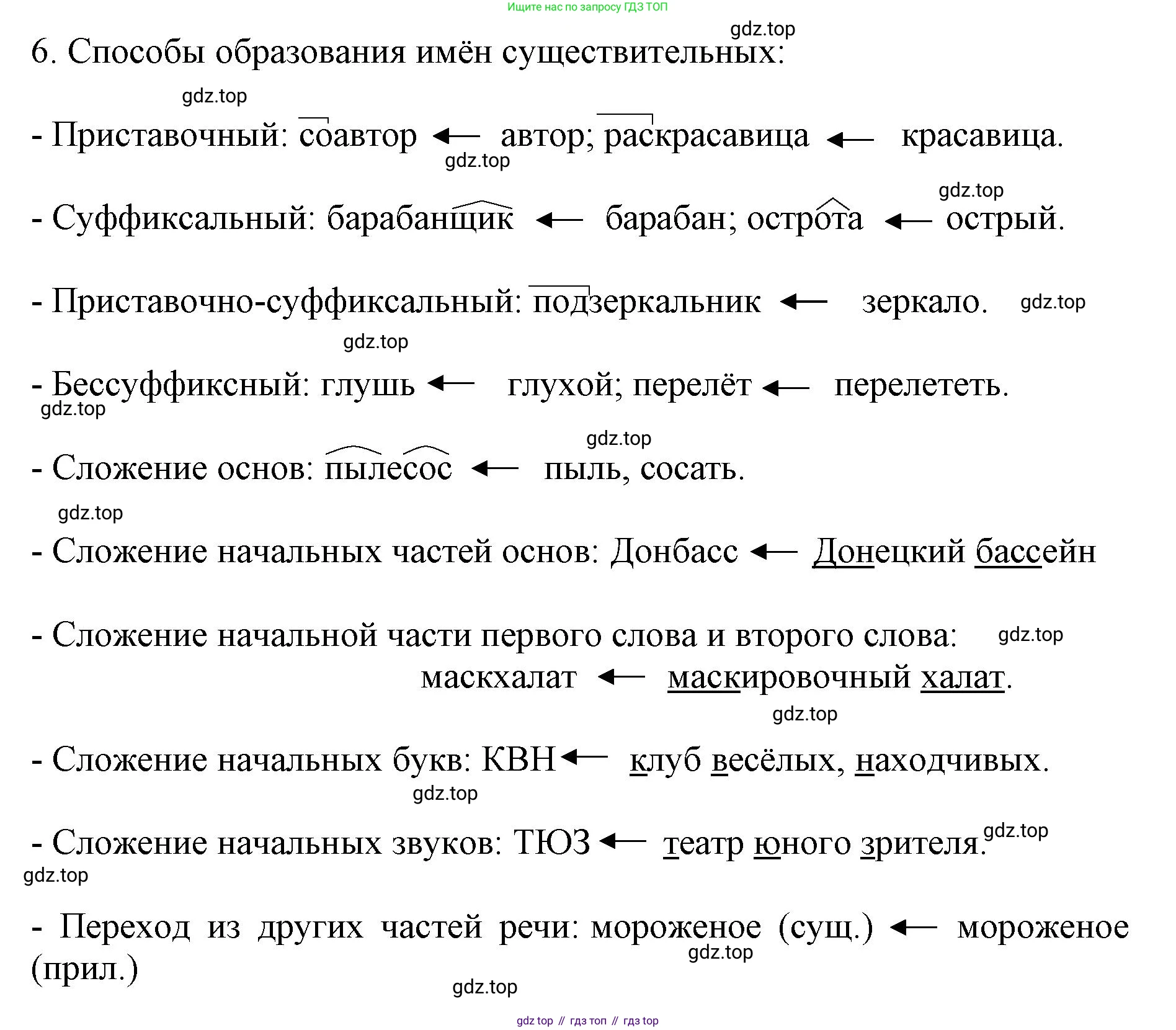ГДЗ Русский язык, 6 класс Учебник, авторы: Баранов Михаил Трофимович, Ладыженская Таиса Алексеевна, Тростенцова Лидия Александровна, Ладыженская Наталия Вениаминовна, Дейкина Алевтина Дмитриевна, Антонова Любовь Геннадиевна, Григорян Лариса Трофимовна, Кулибаба Иван Иванович, издательство Просвещение, Москва, 2023, салатового цвета, Часть 1, страница 201, номер 6, Решение 1