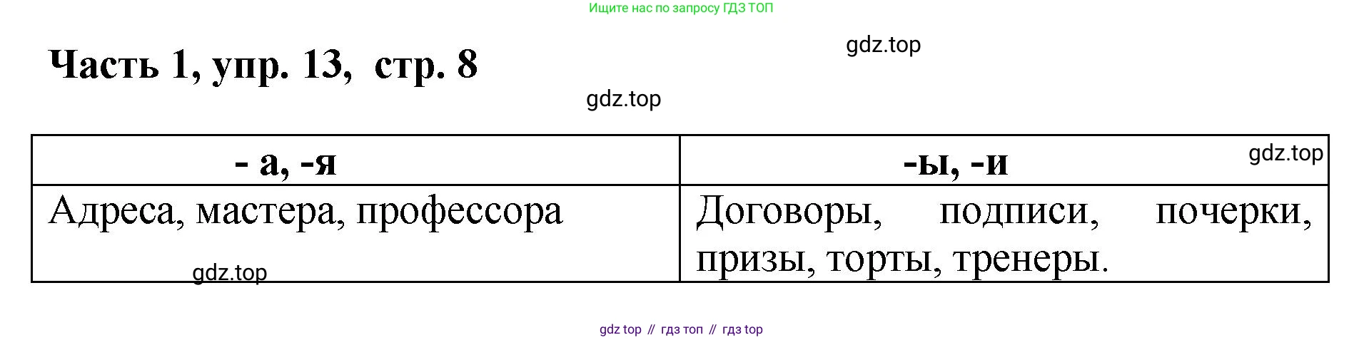 ГДЗ Русский язык, 6 класс Учебник, авторы: Баранов Михаил Трофимович, Ладыженская Таиса Алексеевна, Тростенцова Лидия Александровна, Ладыженская Наталия Вениаминовна, Дейкина Алевтина Дмитриевна, Антонова Любовь Геннадиевна, Григорян Лариса Трофимовна, Кулибаба Иван Иванович, издательство Просвещение, Москва, 2023, салатового цвета, Часть 1, страница 8, номер 13, Решение 2