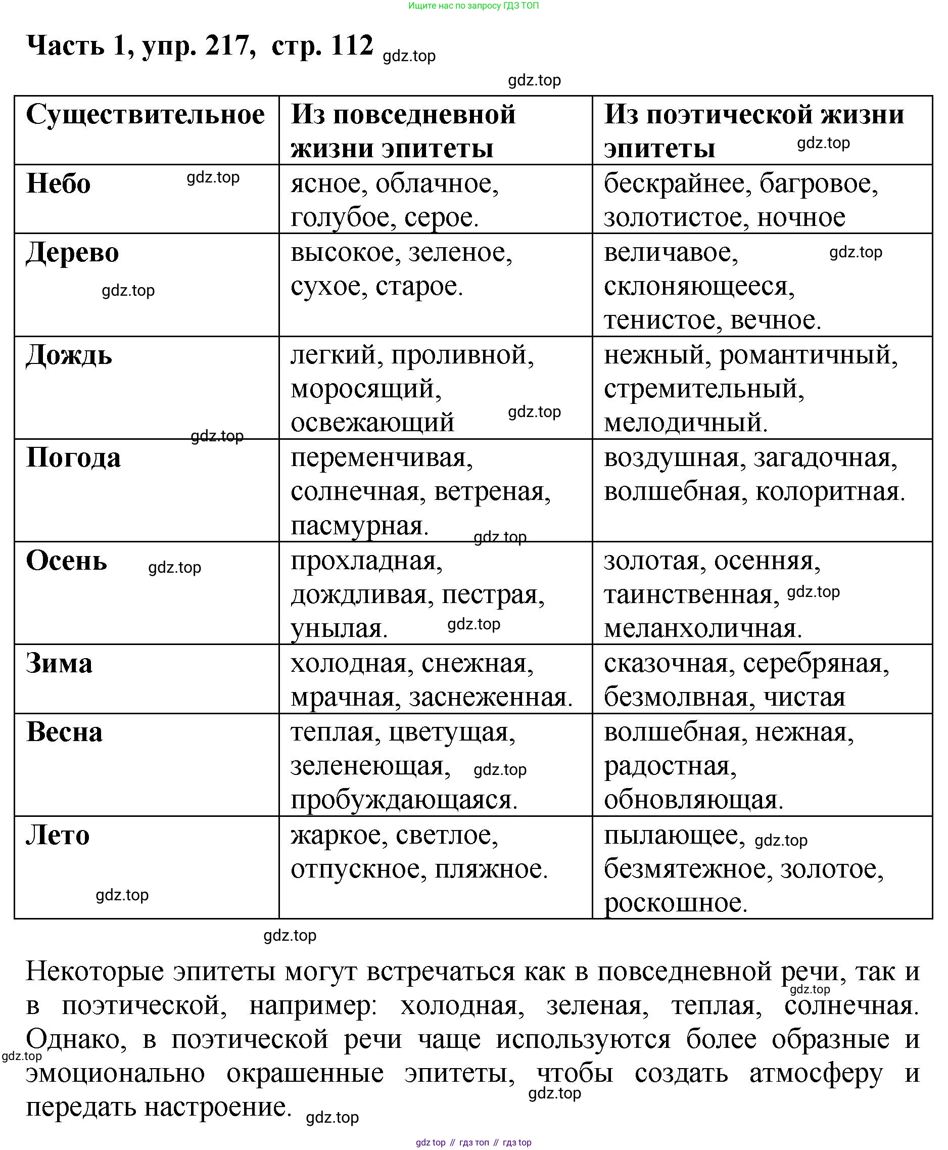 ГДЗ Русский язык, 6 класс Учебник, авторы: Баранов Михаил Трофимович, Ладыженская Таиса Алексеевна, Тростенцова Лидия Александровна, Ладыженская Наталия Вениаминовна, Дейкина Алевтина Дмитриевна, Антонова Любовь Геннадиевна, Григорян Лариса Трофимовна, Кулибаба Иван Иванович, издательство Просвещение, Москва, 2023, салатового цвета, Часть 1, страница 112, номер 217, Решение 2