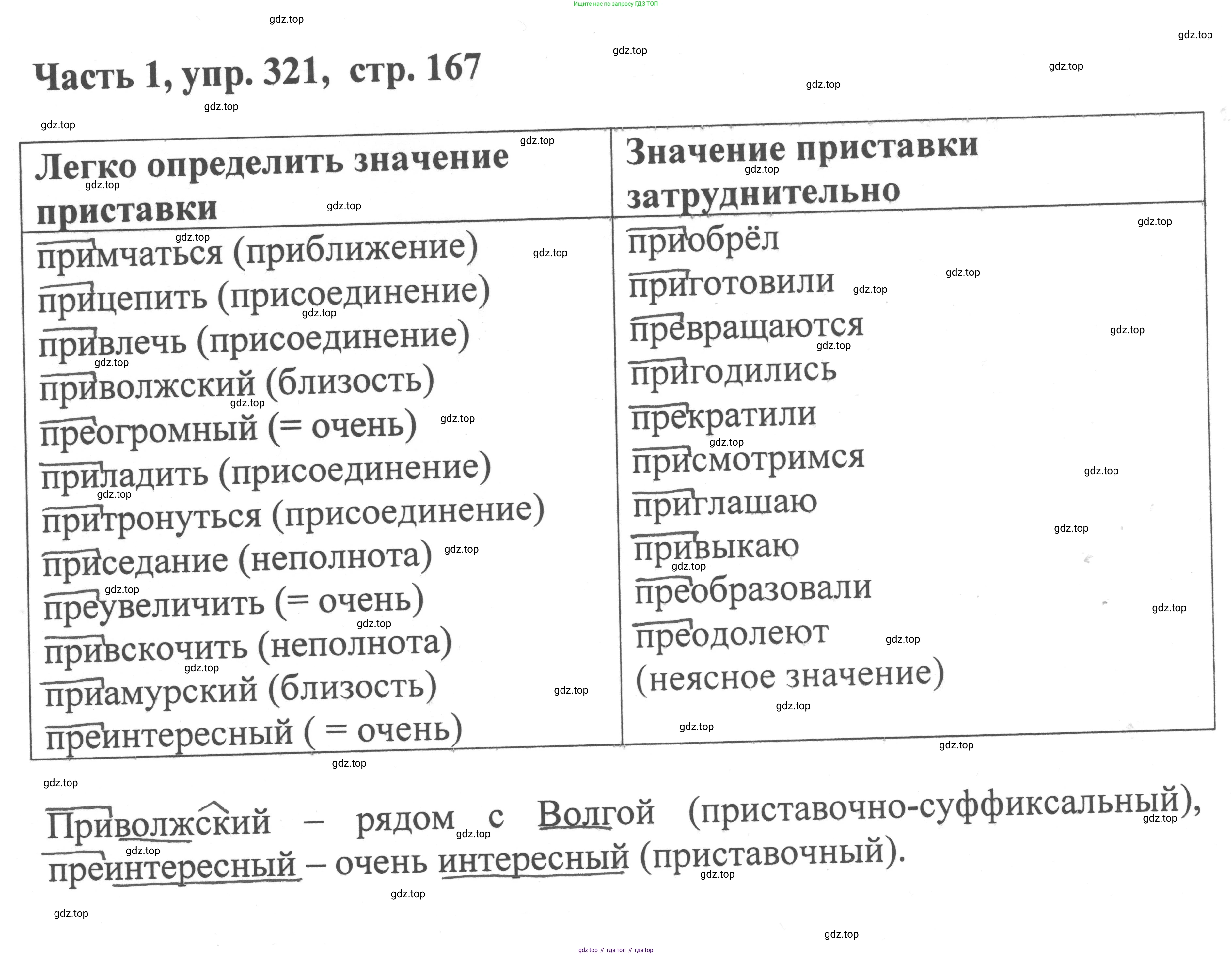 ГДЗ Русский язык, 6 класс Учебник, авторы: Баранов Михаил Трофимович, Ладыженская Таиса Алексеевна, Тростенцова Лидия Александровна, Ладыженская Наталия Вениаминовна, Дейкина Алевтина Дмитриевна, Антонова Любовь Геннадиевна, Григорян Лариса Трофимовна, Кулибаба Иван Иванович, издательство Просвещение, Москва, 2023, салатового цвета, Часть 1, страница 167, номер 321, Решение 2