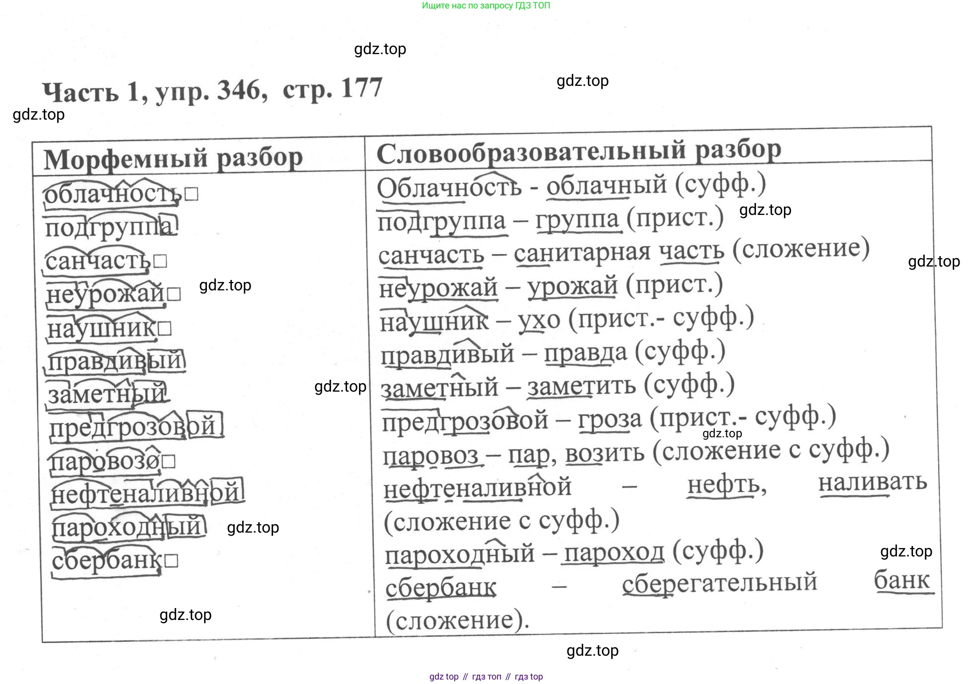ГДЗ Русский язык, 6 класс Учебник, авторы: Баранов Михаил Трофимович, Ладыженская Таиса Алексеевна, Тростенцова Лидия Александровна, Ладыженская Наталия Вениаминовна, Дейкина Алевтина Дмитриевна, Антонова Любовь Геннадиевна, Григорян Лариса Трофимовна, Кулибаба Иван Иванович, издательство Просвещение, Москва, 2023, салатового цвета, Часть 1, страница 177, номер 346, Решение 2