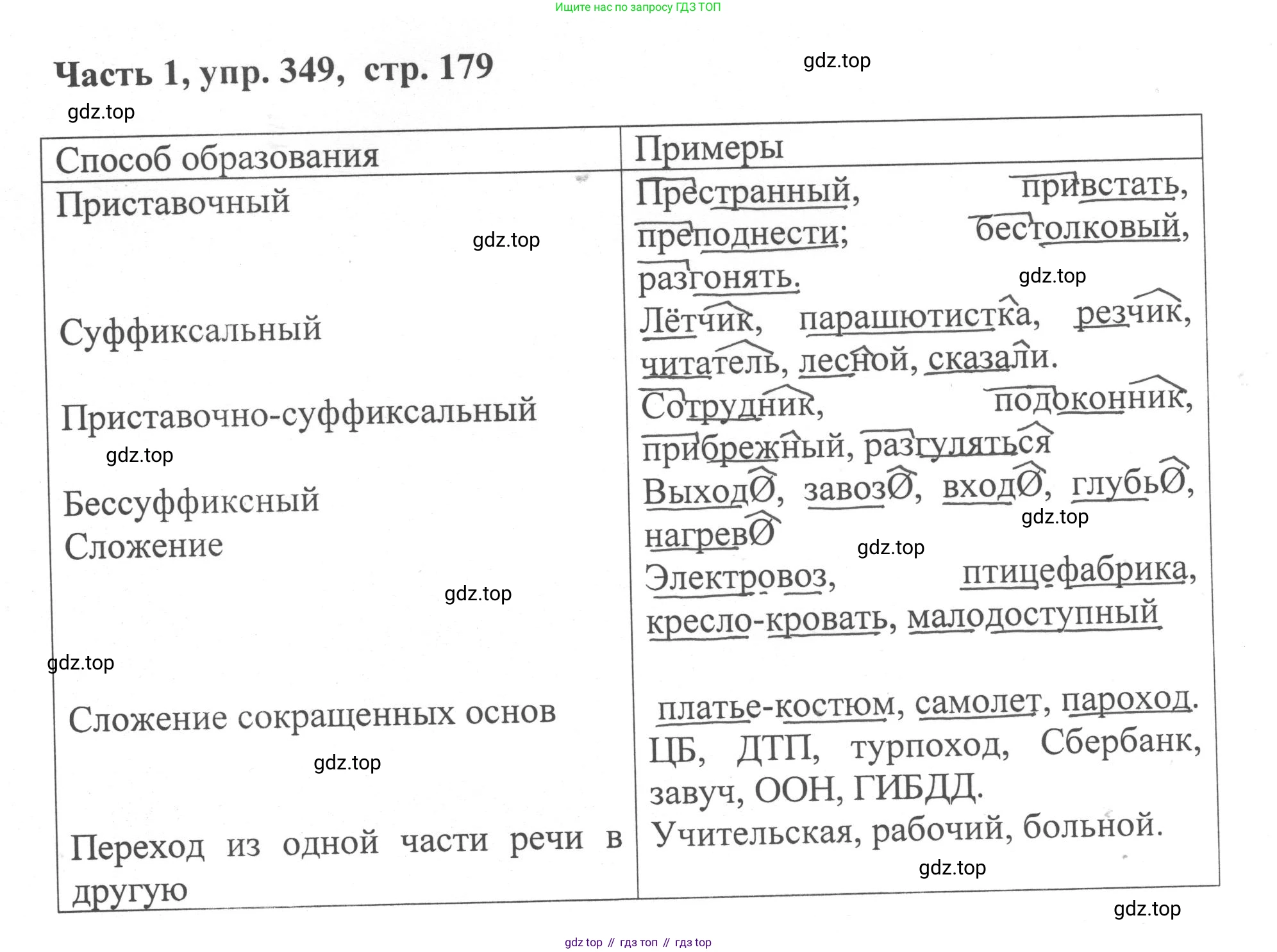 ГДЗ Русский язык, 6 класс Учебник, авторы: Баранов Михаил Трофимович, Ладыженская Таиса Алексеевна, Тростенцова Лидия Александровна, Ладыженская Наталия Вениаминовна, Дейкина Алевтина Дмитриевна, Антонова Любовь Геннадиевна, Григорян Лариса Трофимовна, Кулибаба Иван Иванович, издательство Просвещение, Москва, 2023, салатового цвета, Часть 1, страница 179, номер 349, Решение 2