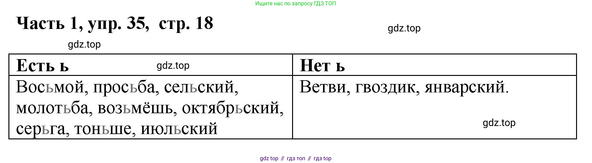 ГДЗ Русский язык, 6 класс Учебник, авторы: Баранов Михаил Трофимович, Ладыженская Таиса Алексеевна, Тростенцова Лидия Александровна, Ладыженская Наталия Вениаминовна, Дейкина Алевтина Дмитриевна, Антонова Любовь Геннадиевна, Григорян Лариса Трофимовна, Кулибаба Иван Иванович, издательство Просвещение, Москва, 2023, салатового цвета, Часть 1, страница 18, номер 35, Решение 2