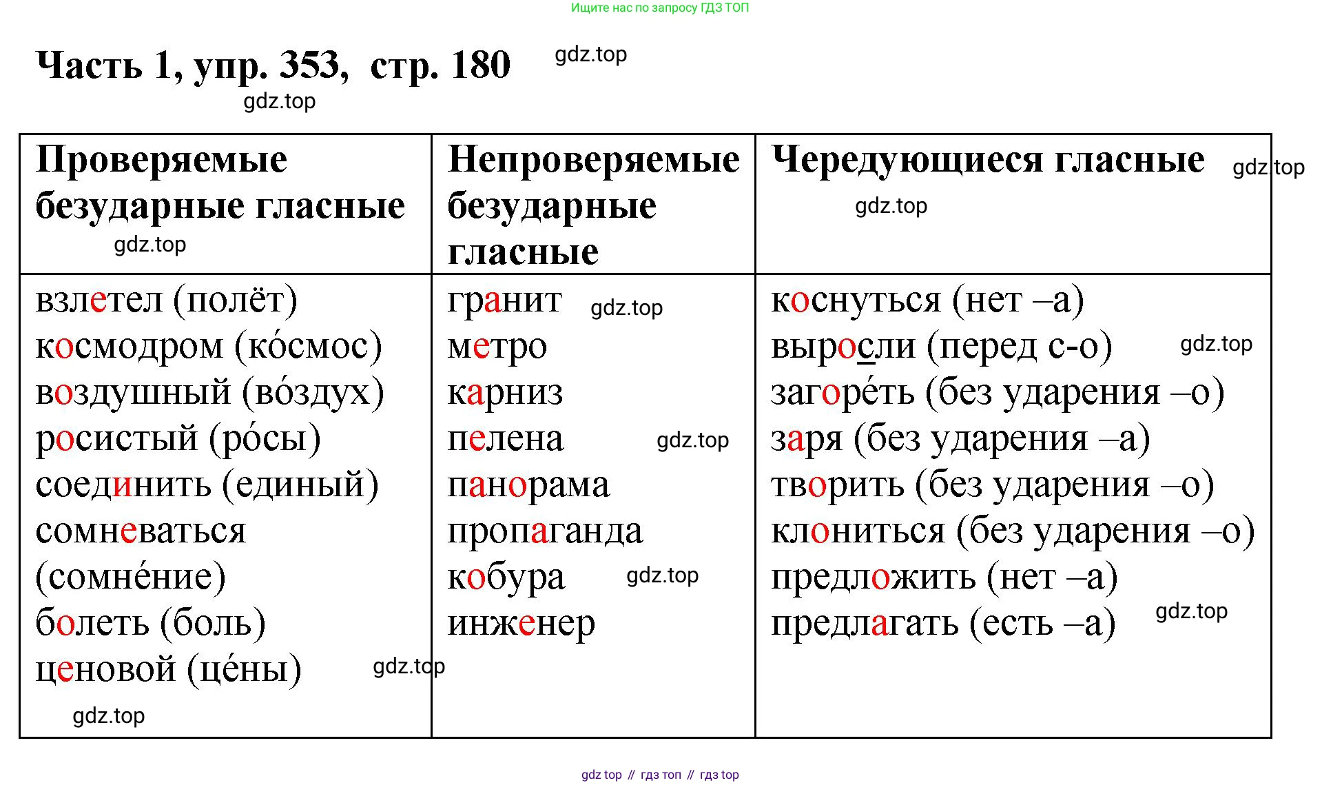 ГДЗ Русский язык, 6 класс Учебник, авторы: Баранов Михаил Трофимович, Ладыженская Таиса Алексеевна, Тростенцова Лидия Александровна, Ладыженская Наталия Вениаминовна, Дейкина Алевтина Дмитриевна, Антонова Любовь Геннадиевна, Григорян Лариса Трофимовна, Кулибаба Иван Иванович, издательство Просвещение, Москва, 2023, салатового цвета, Часть 1, страница 180, номер 353, Решение 2