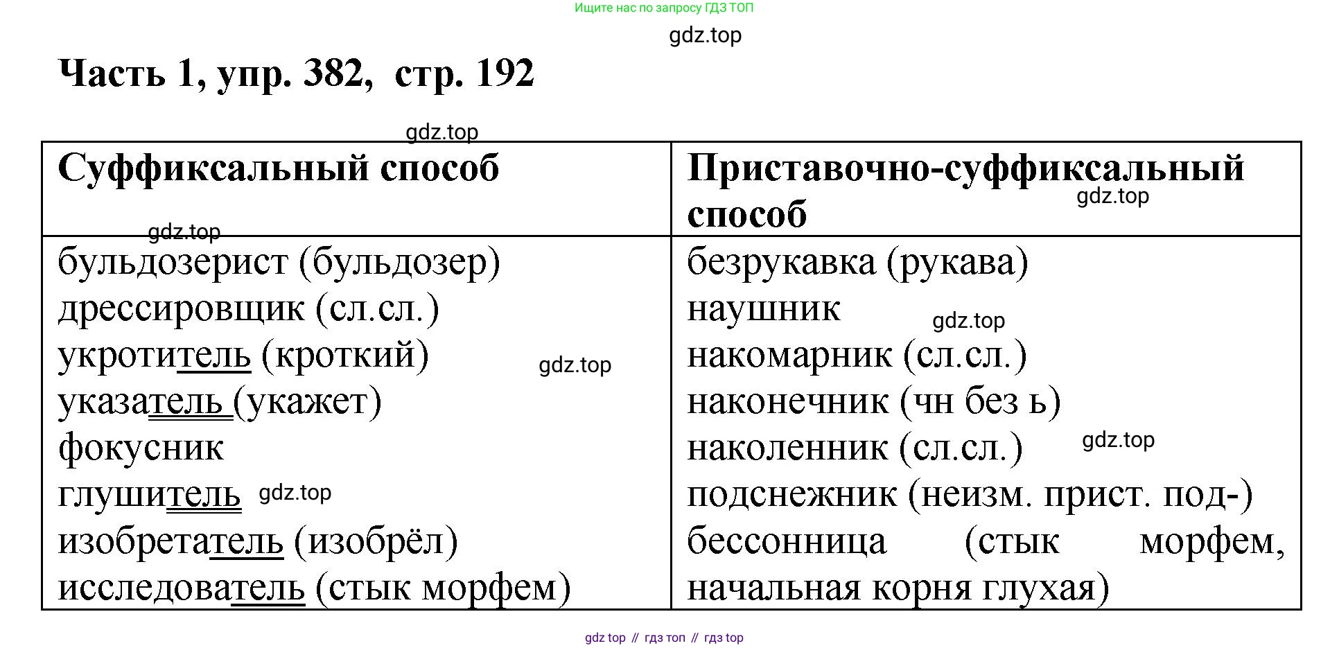 ГДЗ Русский язык, 6 класс Учебник, авторы: Баранов Михаил Трофимович, Ладыженская Таиса Алексеевна, Тростенцова Лидия Александровна, Ладыженская Наталия Вениаминовна, Дейкина Алевтина Дмитриевна, Антонова Любовь Геннадиевна, Григорян Лариса Трофимовна, Кулибаба Иван Иванович, издательство Просвещение, Москва, 2023, салатового цвета, Часть 1, страница 192, номер 382, Решение 2