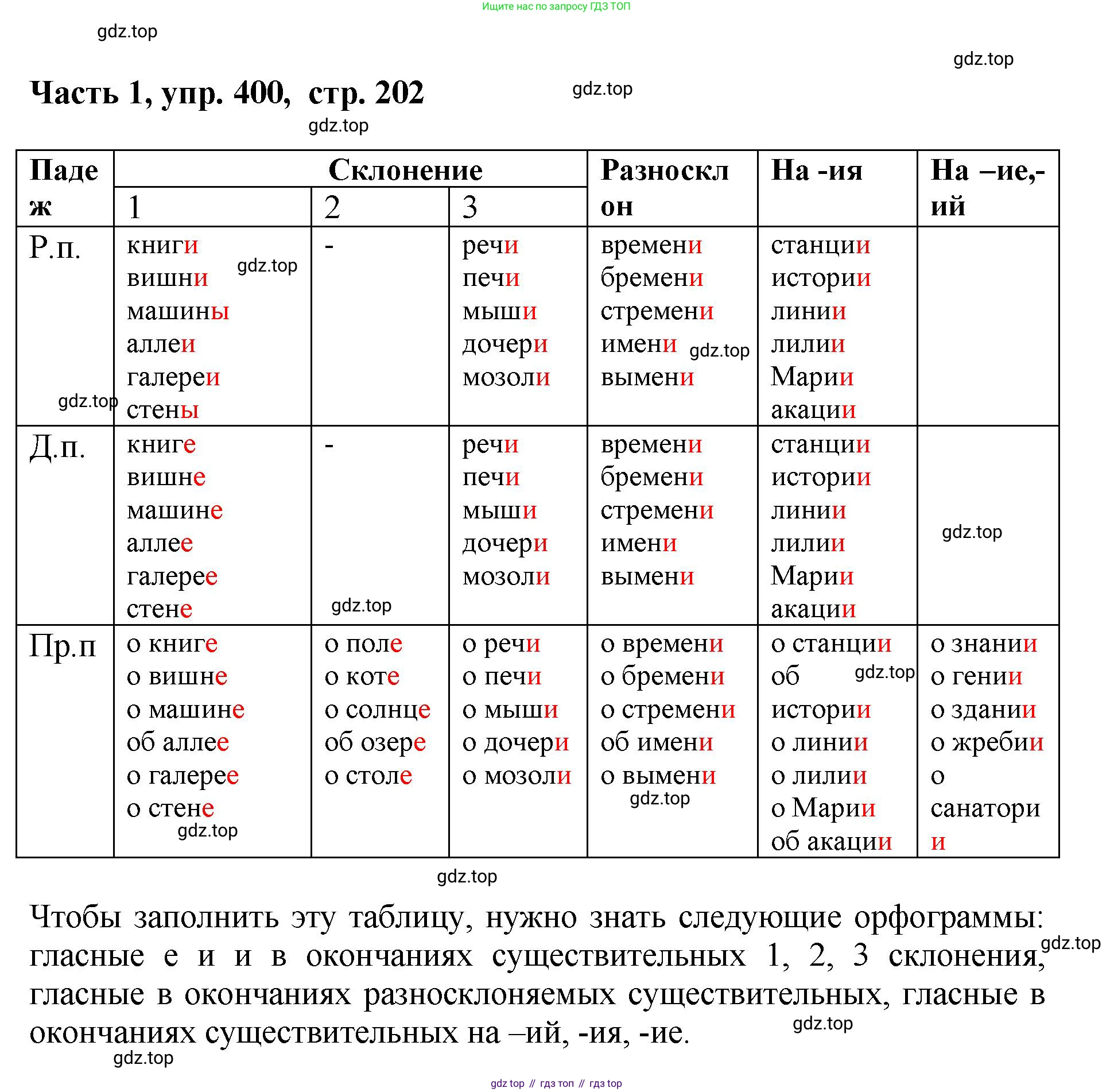 ГДЗ Русский язык, 6 класс Учебник, авторы: Баранов Михаил Трофимович, Ладыженская Таиса Алексеевна, Тростенцова Лидия Александровна, Ладыженская Наталия Вениаминовна, Дейкина Алевтина Дмитриевна, Антонова Любовь Геннадиевна, Григорян Лариса Трофимовна, Кулибаба Иван Иванович, издательство Просвещение, Москва, 2023, салатового цвета, Часть 1, страница 202, номер 400, Решение 2