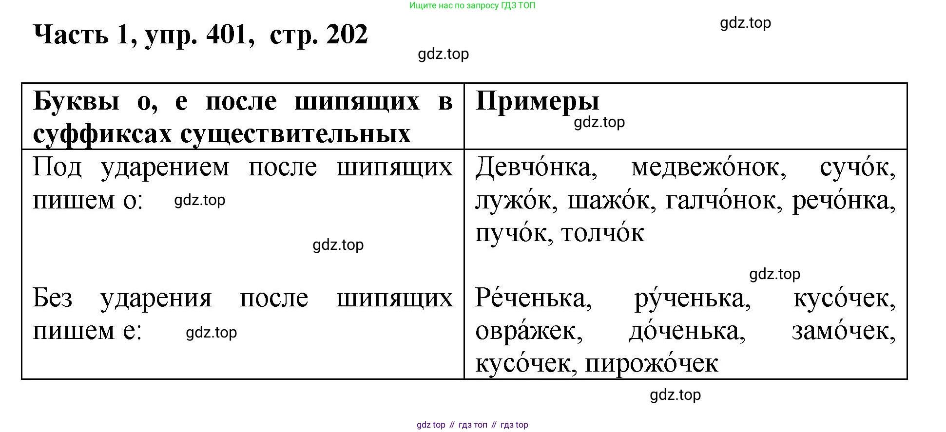 ГДЗ Русский язык, 6 класс Учебник, авторы: Баранов Михаил Трофимович, Ладыженская Таиса Алексеевна, Тростенцова Лидия Александровна, Ладыженская Наталия Вениаминовна, Дейкина Алевтина Дмитриевна, Антонова Любовь Геннадиевна, Григорян Лариса Трофимовна, Кулибаба Иван Иванович, издательство Просвещение, Москва, 2023, салатового цвета, Часть 1, страница 202, номер 401, Решение 2