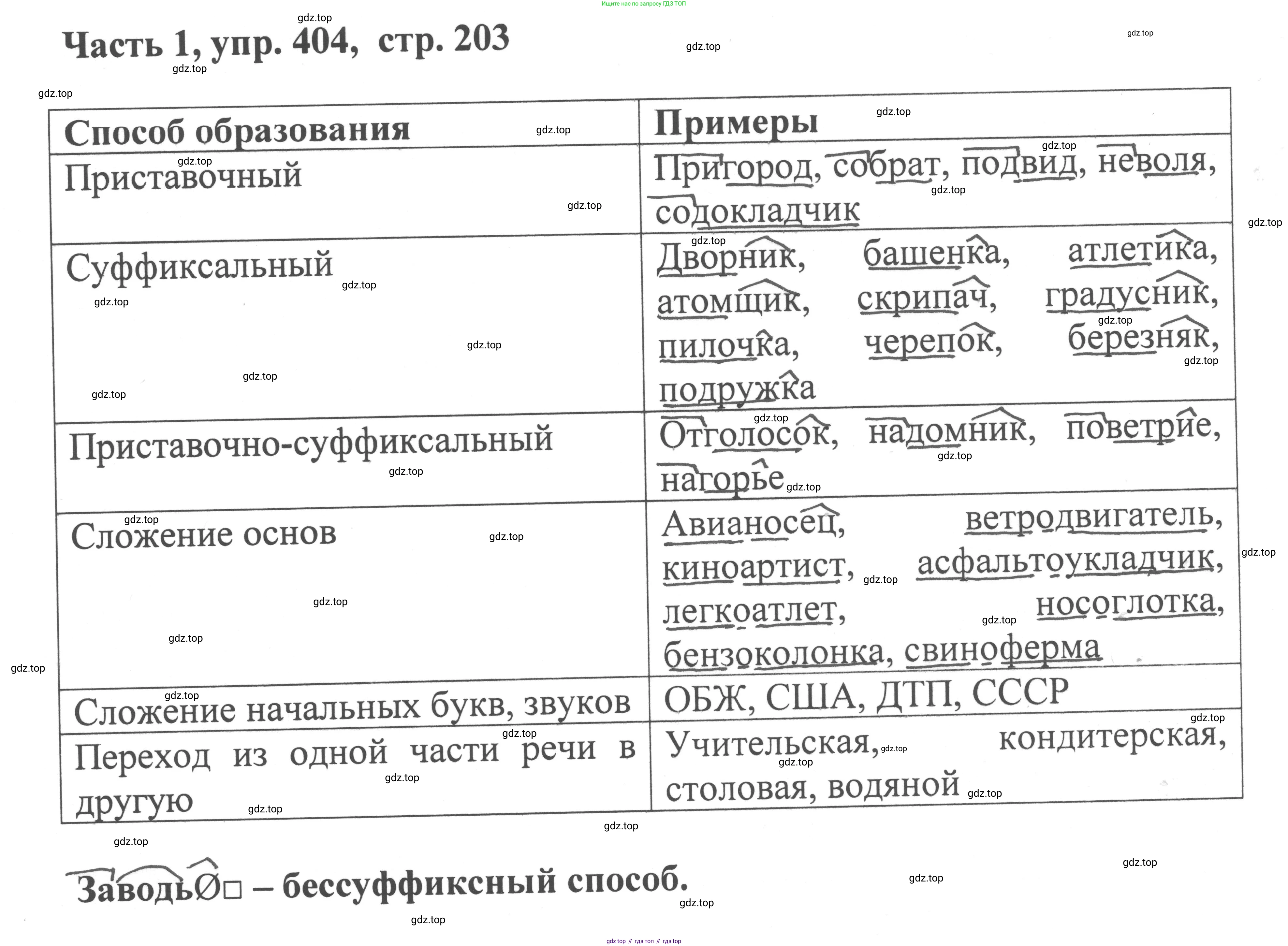 ГДЗ Русский язык, 6 класс Учебник, авторы: Баранов Михаил Трофимович, Ладыженская Таиса Алексеевна, Тростенцова Лидия Александровна, Ладыженская Наталия Вениаминовна, Дейкина Алевтина Дмитриевна, Антонова Любовь Геннадиевна, Григорян Лариса Трофимовна, Кулибаба Иван Иванович, издательство Просвещение, Москва, 2023, салатового цвета, Часть 1, страница 203, номер 404, Решение 2