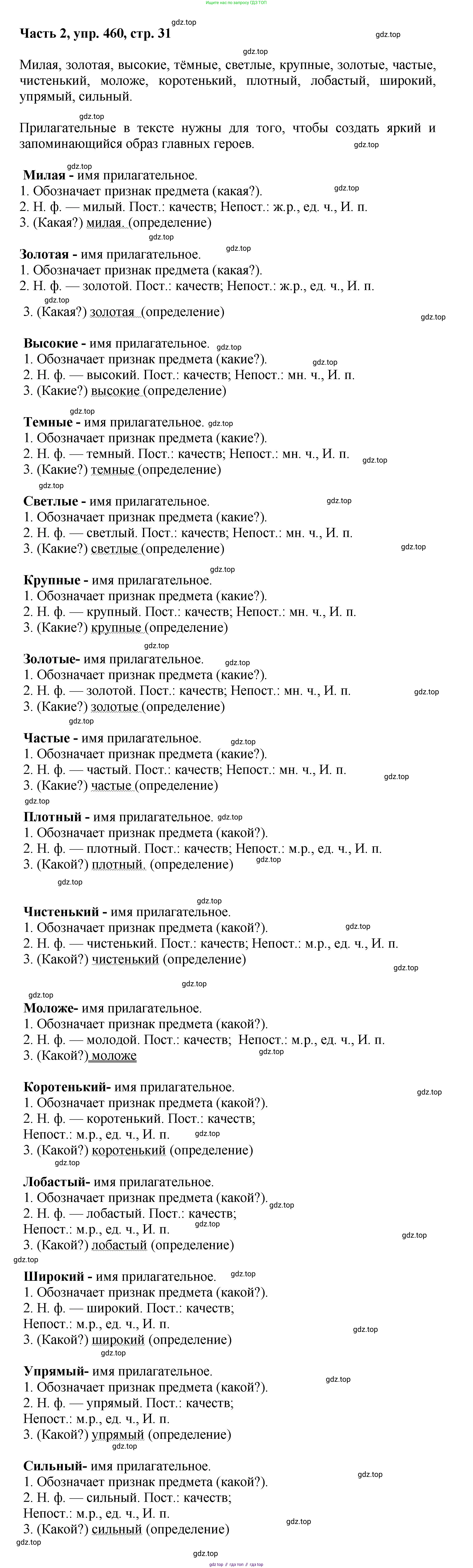 ГДЗ Русский язык, 6 класс Учебник, авторы: Баранов Михаил Трофимович, Ладыженская Таиса Алексеевна, Тростенцова Лидия Александровна, Ладыженская Наталия Вениаминовна, Дейкина Алевтина Дмитриевна, Антонова Любовь Геннадиевна, Григорян Лариса Трофимовна, Кулибаба Иван Иванович, издательство Просвещение, Москва, 2023, салатового цвета, Часть 2, страница 31, номер 460, Решение 2