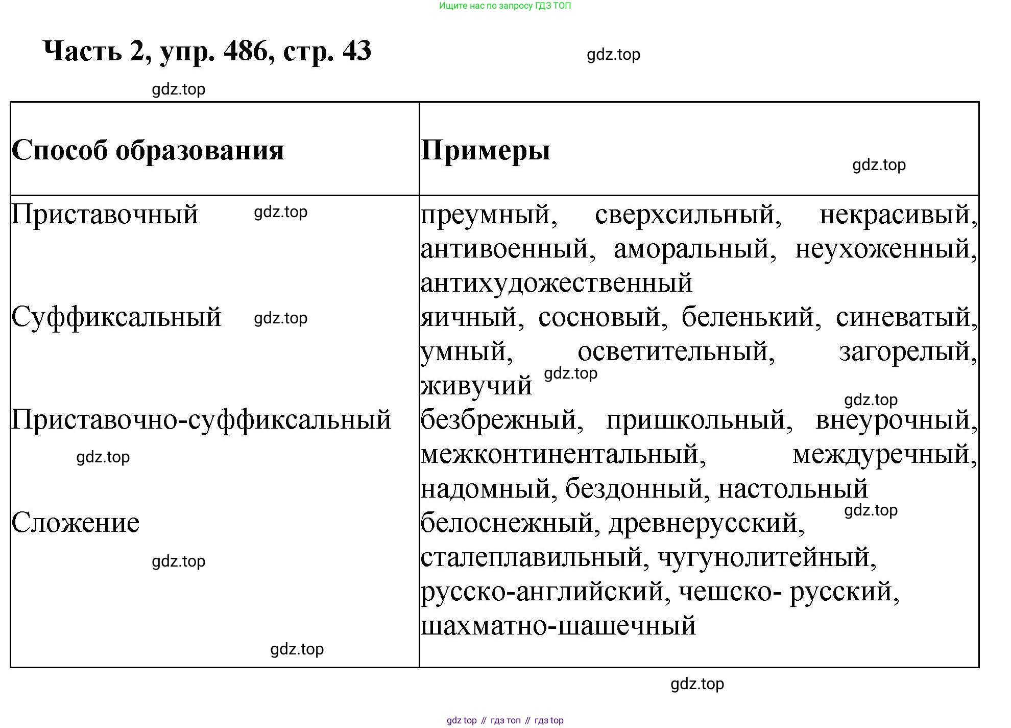 ГДЗ Русский язык, 6 класс Учебник, авторы: Баранов Михаил Трофимович, Ладыженская Таиса Алексеевна, Тростенцова Лидия Александровна, Ладыженская Наталия Вениаминовна, Дейкина Алевтина Дмитриевна, Антонова Любовь Геннадиевна, Григорян Лариса Трофимовна, Кулибаба Иван Иванович, издательство Просвещение, Москва, 2023, салатового цвета, Часть 2, страница 43, номер 486, Решение 2