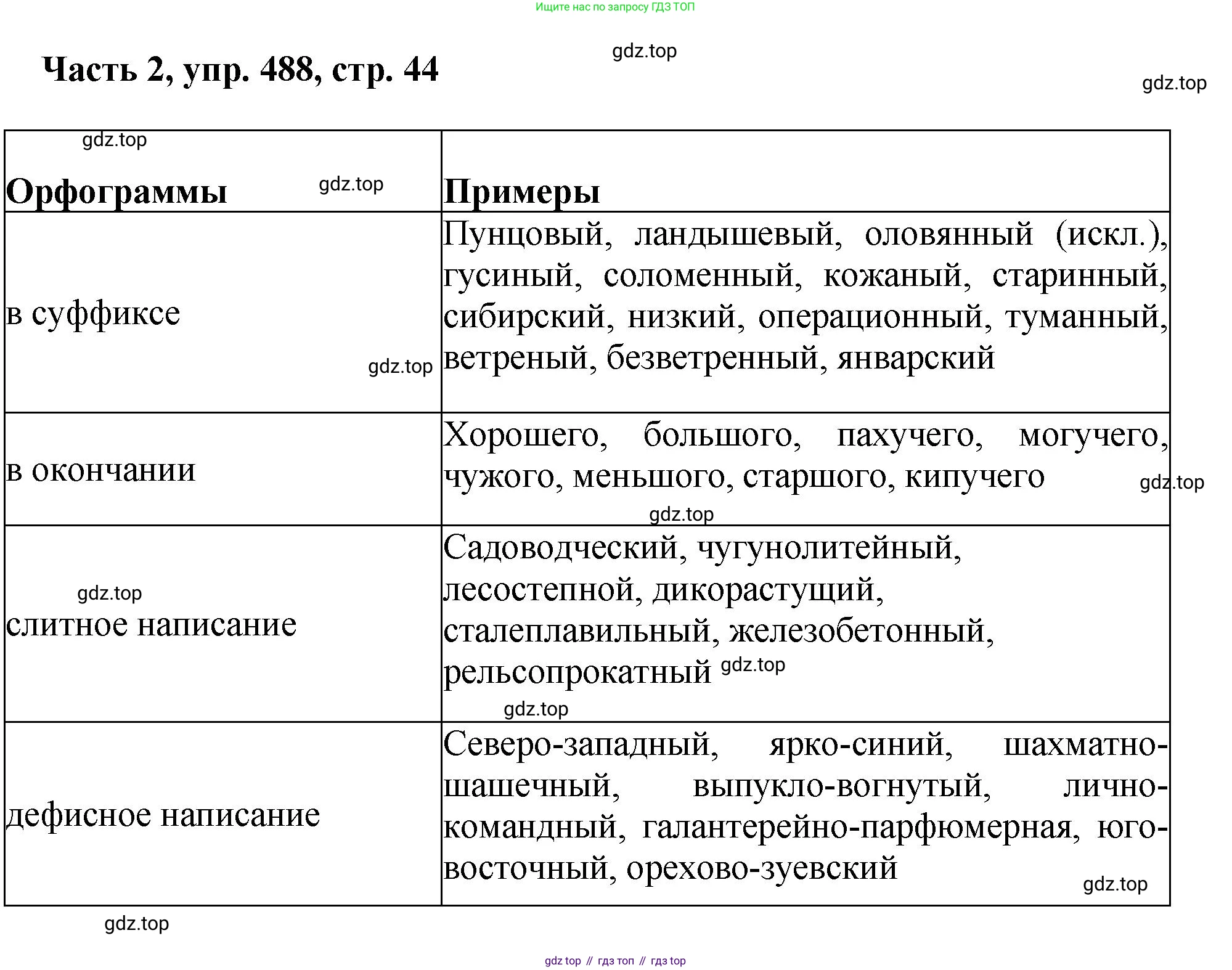 ГДЗ Русский язык, 6 класс Учебник, авторы: Баранов Михаил Трофимович, Ладыженская Таиса Алексеевна, Тростенцова Лидия Александровна, Ладыженская Наталия Вениаминовна, Дейкина Алевтина Дмитриевна, Антонова Любовь Геннадиевна, Григорян Лариса Трофимовна, Кулибаба Иван Иванович, издательство Просвещение, Москва, 2023, салатового цвета, Часть 2, страница 44, номер 488, Решение 2