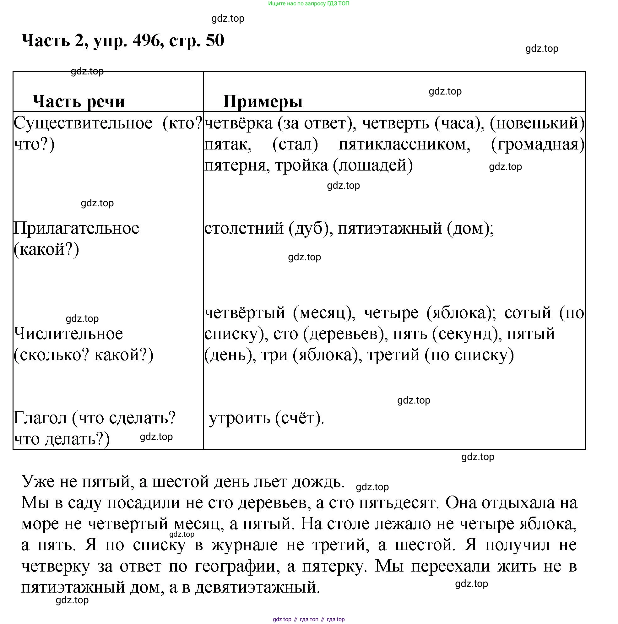 ГДЗ Русский язык, 6 класс Учебник, авторы: Баранов Михаил Трофимович, Ладыженская Таиса Алексеевна, Тростенцова Лидия Александровна, Ладыженская Наталия Вениаминовна, Дейкина Алевтина Дмитриевна, Антонова Любовь Геннадиевна, Григорян Лариса Трофимовна, Кулибаба Иван Иванович, издательство Просвещение, Москва, 2023, салатового цвета, Часть 2, страница 50, номер 496, Решение 2