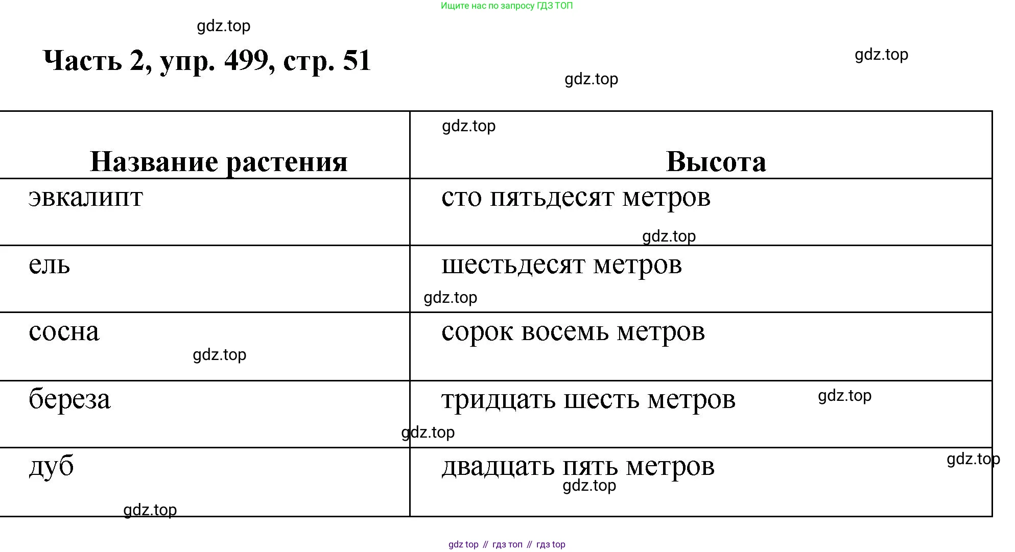 ГДЗ Русский язык, 6 класс Учебник, авторы: Баранов Михаил Трофимович, Ладыженская Таиса Алексеевна, Тростенцова Лидия Александровна, Ладыженская Наталия Вениаминовна, Дейкина Алевтина Дмитриевна, Антонова Любовь Геннадиевна, Григорян Лариса Трофимовна, Кулибаба Иван Иванович, издательство Просвещение, Москва, 2023, салатового цвета, Часть 2, страница 51, номер 499, Решение 2
