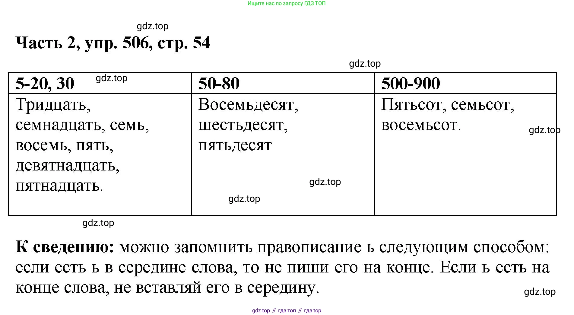 ГДЗ Русский язык, 6 класс Учебник, авторы: Баранов Михаил Трофимович, Ладыженская Таиса Алексеевна, Тростенцова Лидия Александровна, Ладыженская Наталия Вениаминовна, Дейкина Алевтина Дмитриевна, Антонова Любовь Геннадиевна, Григорян Лариса Трофимовна, Кулибаба Иван Иванович, издательство Просвещение, Москва, 2023, салатового цвета, Часть 2, страница 54, номер 506, Решение 2