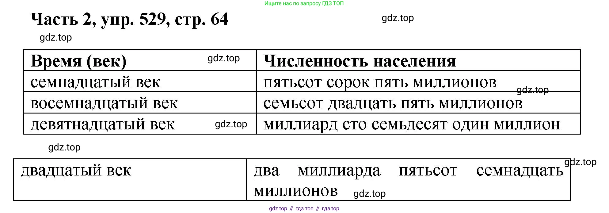 ГДЗ Русский язык, 6 класс Учебник, авторы: Баранов Михаил Трофимович, Ладыженская Таиса Алексеевна, Тростенцова Лидия Александровна, Ладыженская Наталия Вениаминовна, Дейкина Алевтина Дмитриевна, Антонова Любовь Геннадиевна, Григорян Лариса Трофимовна, Кулибаба Иван Иванович, издательство Просвещение, Москва, 2023, салатового цвета, Часть 2, страница 64, номер 529, Решение 2