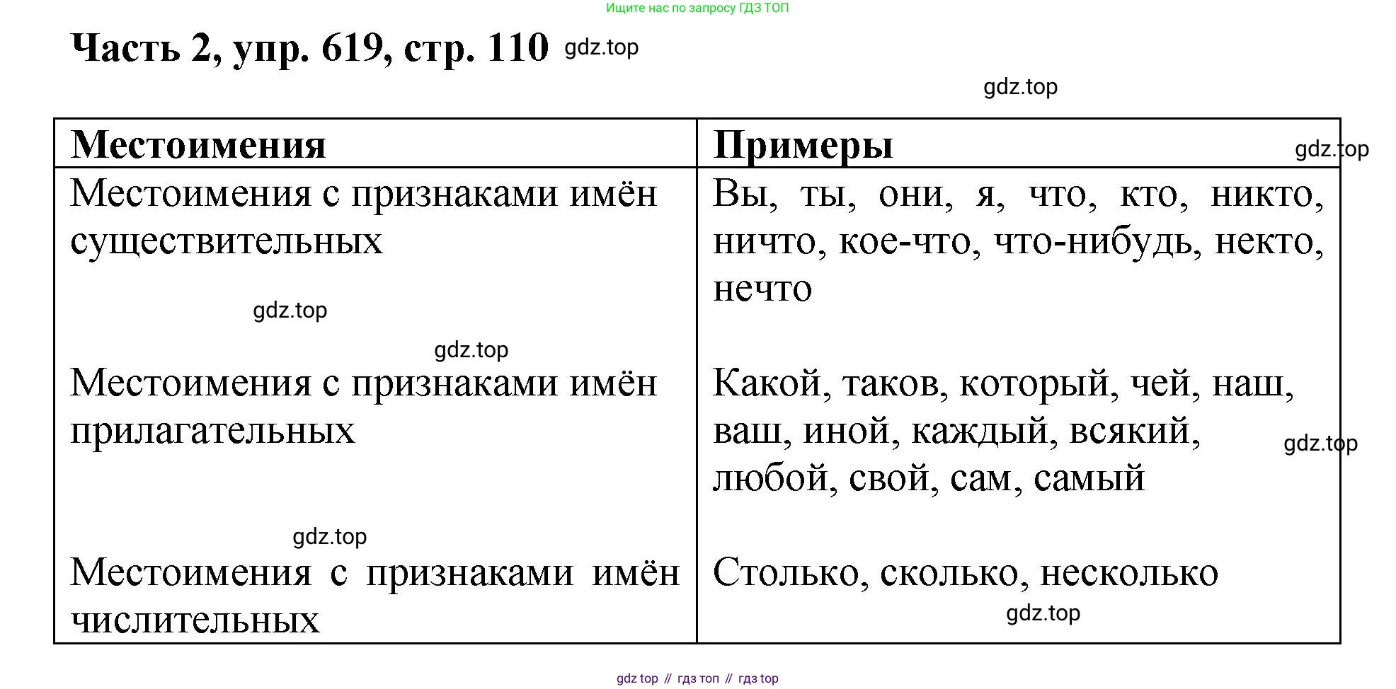ГДЗ Русский язык, 6 класс Учебник, авторы: Баранов Михаил Трофимович, Ладыженская Таиса Алексеевна, Тростенцова Лидия Александровна, Ладыженская Наталия Вениаминовна, Дейкина Алевтина Дмитриевна, Антонова Любовь Геннадиевна, Григорян Лариса Трофимовна, Кулибаба Иван Иванович, издательство Просвещение, Москва, 2023, салатового цвета, Часть 2, страница 110, номер 619, Решение 2