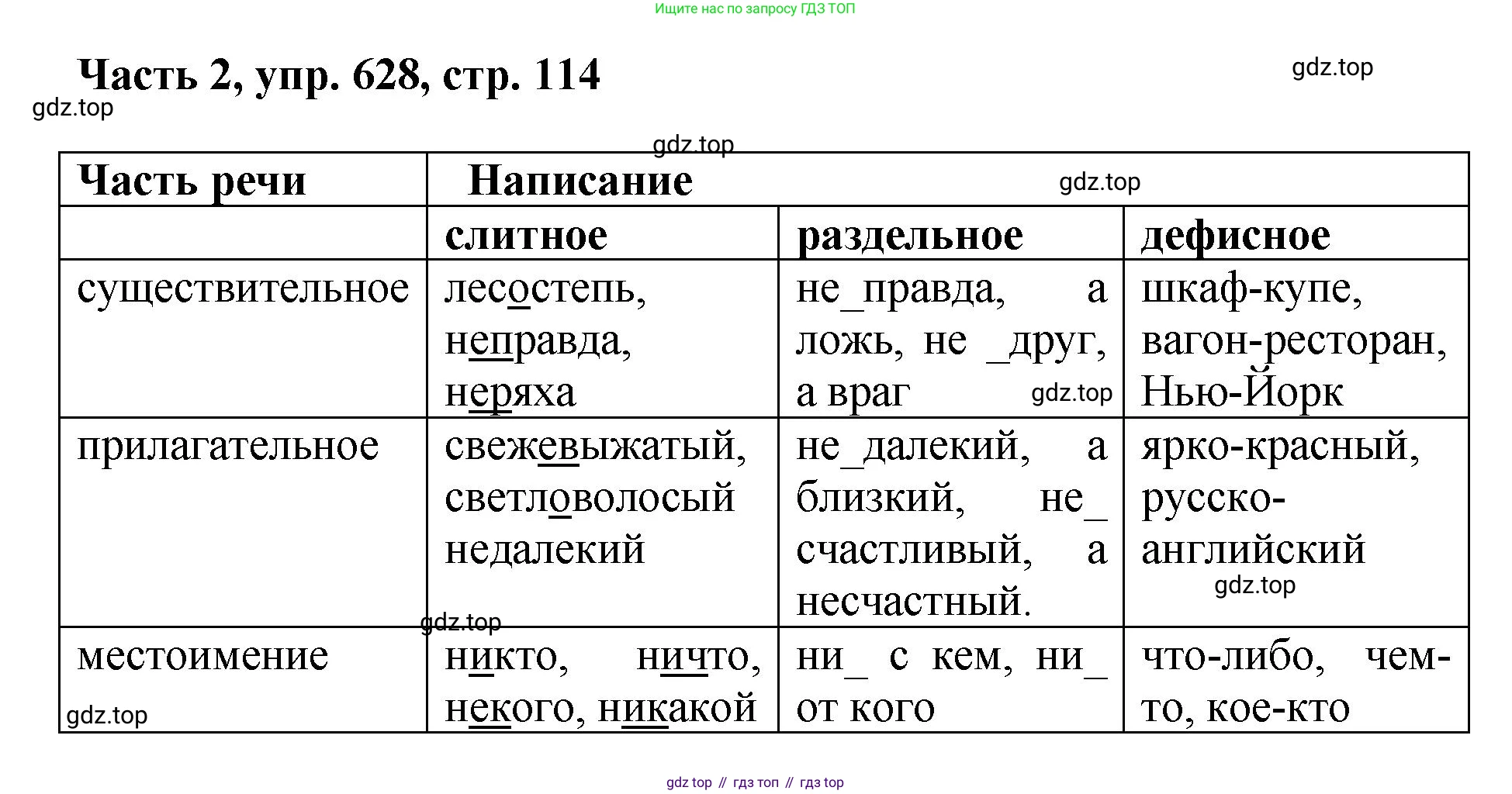 ГДЗ Русский язык, 6 класс Учебник, авторы: Баранов Михаил Трофимович, Ладыженская Таиса Алексеевна, Тростенцова Лидия Александровна, Ладыженская Наталия Вениаминовна, Дейкина Алевтина Дмитриевна, Антонова Любовь Геннадиевна, Григорян Лариса Трофимовна, Кулибаба Иван Иванович, издательство Просвещение, Москва, 2023, салатового цвета, Часть 2, страница 114, номер 628, Решение 2