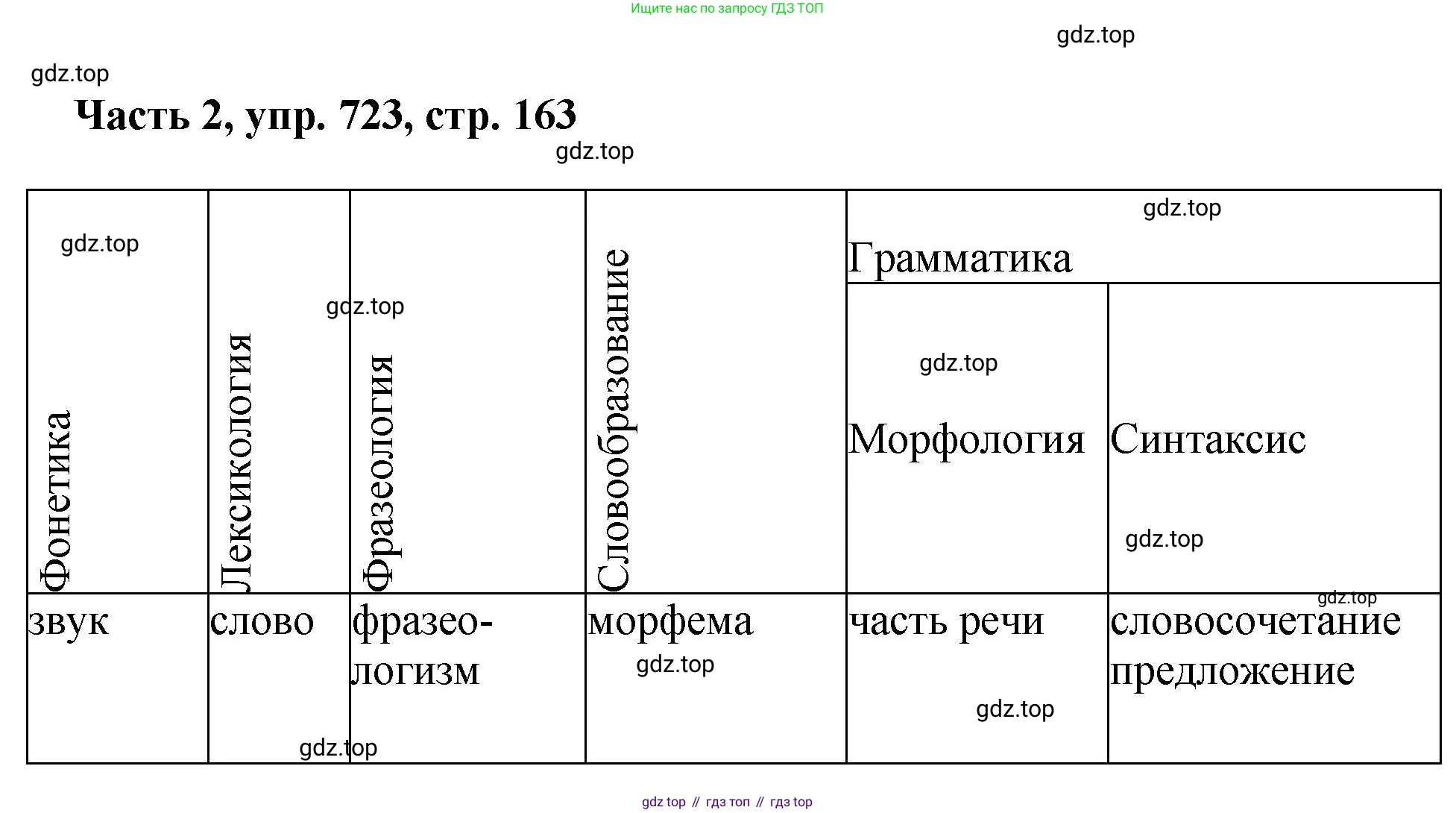 ГДЗ Русский язык, 6 класс Учебник, авторы: Баранов Михаил Трофимович, Ладыженская Таиса Алексеевна, Тростенцова Лидия Александровна, Ладыженская Наталия Вениаминовна, Дейкина Алевтина Дмитриевна, Антонова Любовь Геннадиевна, Григорян Лариса Трофимовна, Кулибаба Иван Иванович, издательство Просвещение, Москва, 2023, салатового цвета, Часть 2, страница 163, номер 723, Решение 2