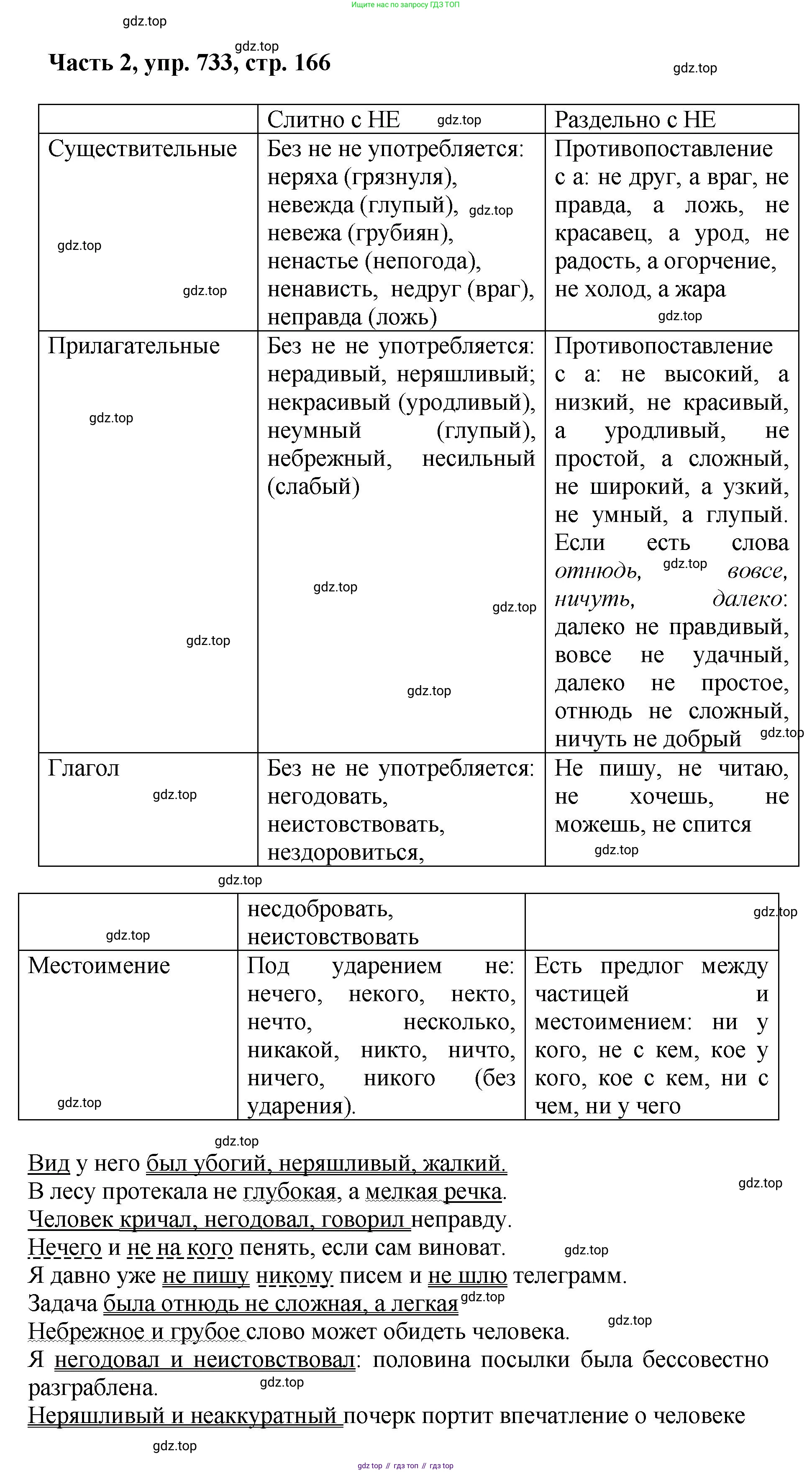 ГДЗ Русский язык, 6 класс Учебник, авторы: Баранов Михаил Трофимович, Ладыженская Таиса Алексеевна, Тростенцова Лидия Александровна, Ладыженская Наталия Вениаминовна, Дейкина Алевтина Дмитриевна, Антонова Любовь Геннадиевна, Григорян Лариса Трофимовна, Кулибаба Иван Иванович, издательство Просвещение, Москва, 2023, салатового цвета, Часть 2, страница 166, номер 733, Решение 2