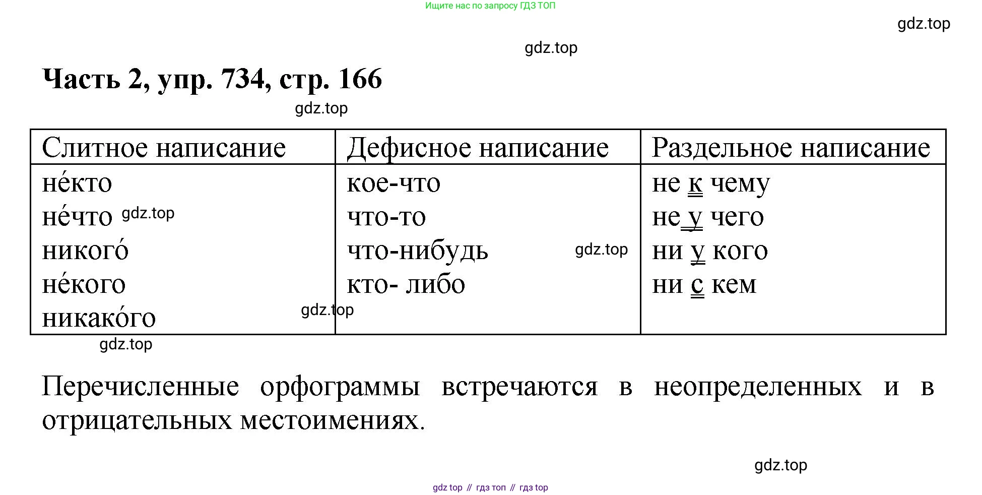 ГДЗ Русский язык, 6 класс Учебник, авторы: Баранов Михаил Трофимович, Ладыженская Таиса Алексеевна, Тростенцова Лидия Александровна, Ладыженская Наталия Вениаминовна, Дейкина Алевтина Дмитриевна, Антонова Любовь Геннадиевна, Григорян Лариса Трофимовна, Кулибаба Иван Иванович, издательство Просвещение, Москва, 2023, салатового цвета, Часть 2, страница 166, номер 734, Решение 2