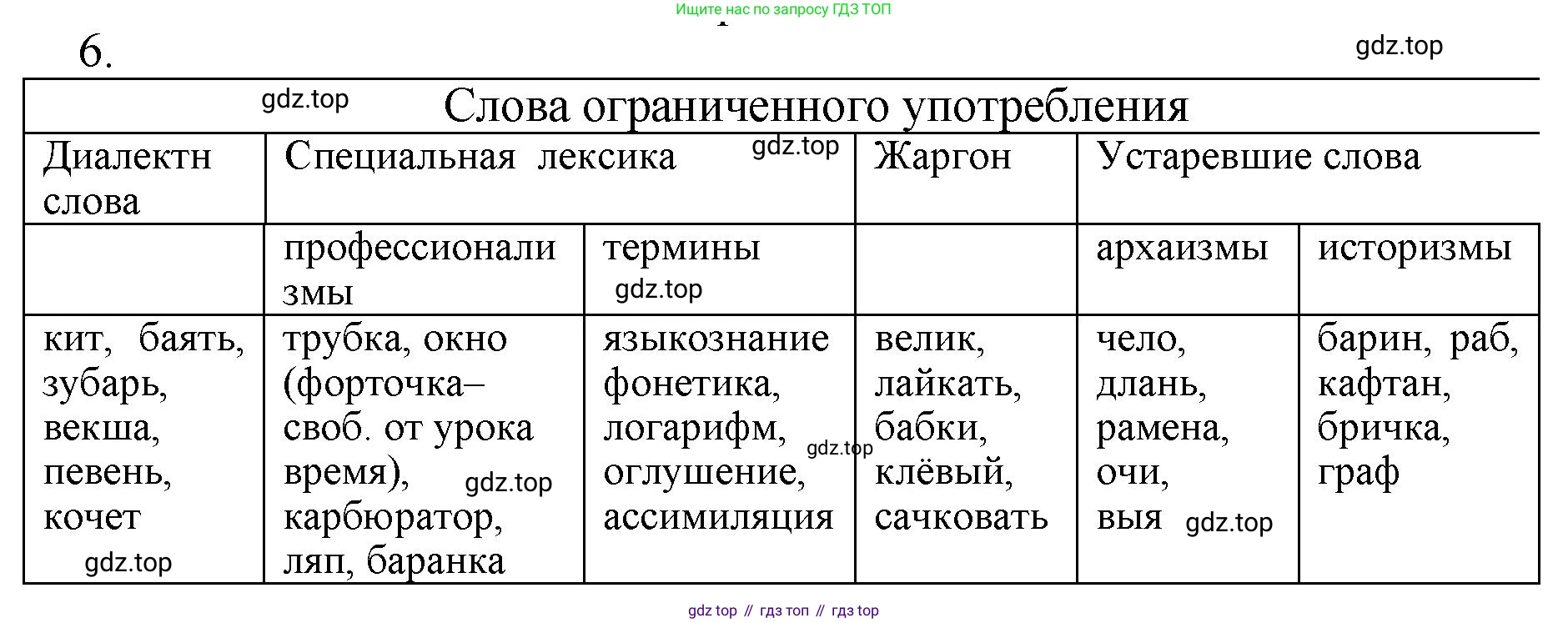 ГДЗ Русский язык, 6 класс Учебник, авторы: Баранов Михаил Трофимович, Ладыженская Таиса Алексеевна, Тростенцова Лидия Александровна, Ладыженская Наталия Вениаминовна, Дейкина Алевтина Дмитриевна, Антонова Любовь Геннадиевна, Григорян Лариса Трофимовна, Кулибаба Иван Иванович, издательство Просвещение, Москва, 2023, салатового цвета, Часть 1, страница 146, номер 6, Решение 2