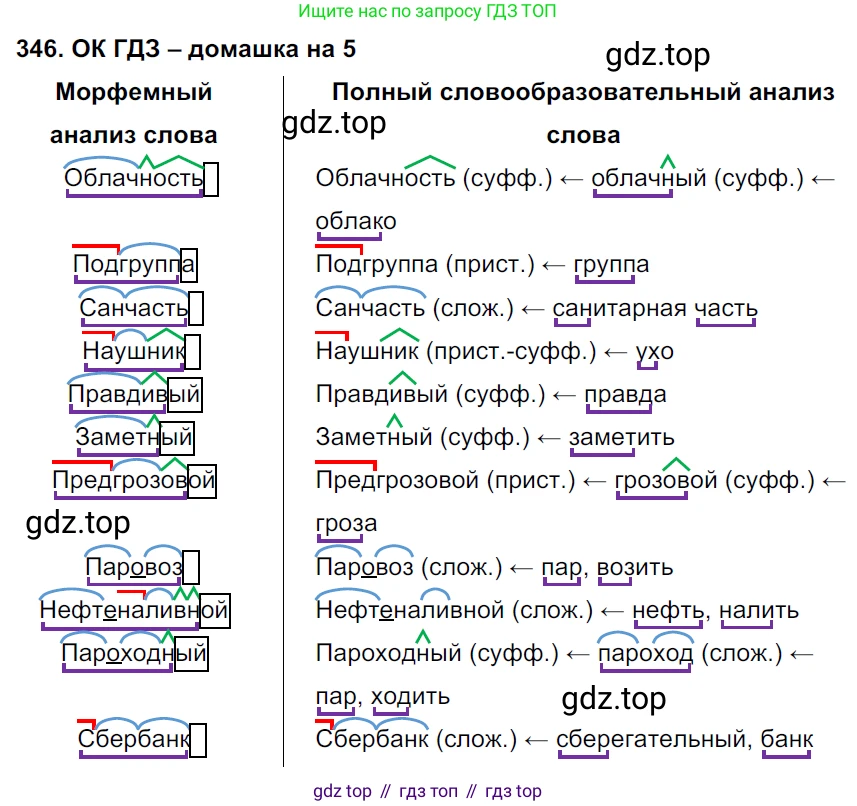 ГДЗ Русский язык, 6 класс Учебник, авторы: Баранов Михаил Трофимович, Ладыженская Таиса Алексеевна, Тростенцова Лидия Александровна, Ладыженская Наталия Вениаминовна, Дейкина Алевтина Дмитриевна, Антонова Любовь Геннадиевна, Григорян Лариса Трофимовна, Кулибаба Иван Иванович, издательство Просвещение, Москва, 2023, салатового цвета, Часть 1, страница 177, номер 346, Решение 3