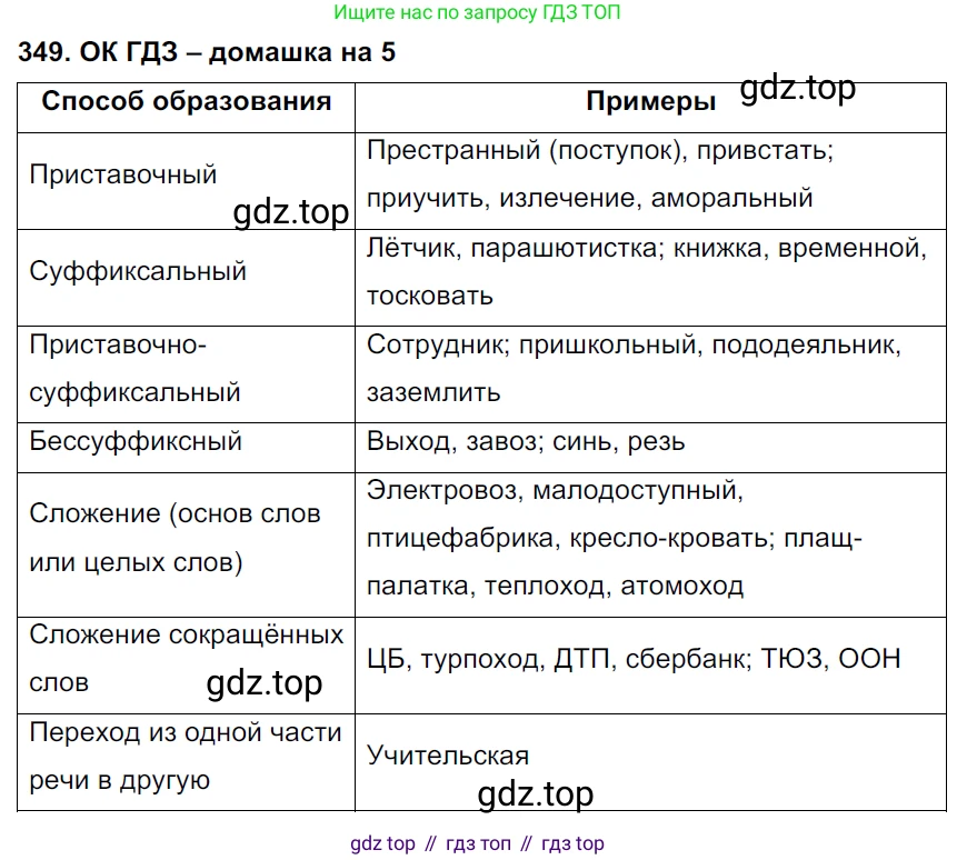 ГДЗ Русский язык, 6 класс Учебник, авторы: Баранов Михаил Трофимович, Ладыженская Таиса Алексеевна, Тростенцова Лидия Александровна, Ладыженская Наталия Вениаминовна, Дейкина Алевтина Дмитриевна, Антонова Любовь Геннадиевна, Григорян Лариса Трофимовна, Кулибаба Иван Иванович, издательство Просвещение, Москва, 2023, салатового цвета, Часть 1, страница 179, номер 349, Решение 3