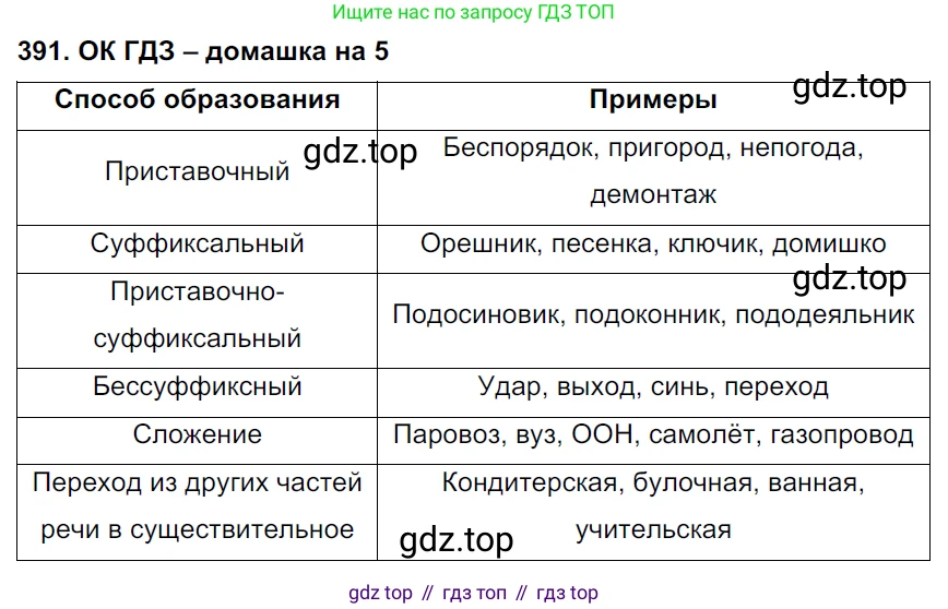 ГДЗ Русский язык, 6 класс Учебник, авторы: Баранов Михаил Трофимович, Ладыженская Таиса Алексеевна, Тростенцова Лидия Александровна, Ладыженская Наталия Вениаминовна, Дейкина Алевтина Дмитриевна, Антонова Любовь Геннадиевна, Григорян Лариса Трофимовна, Кулибаба Иван Иванович, издательство Просвещение, Москва, 2023, салатового цвета, Часть 1, страница 195, номер 391, Решение 3