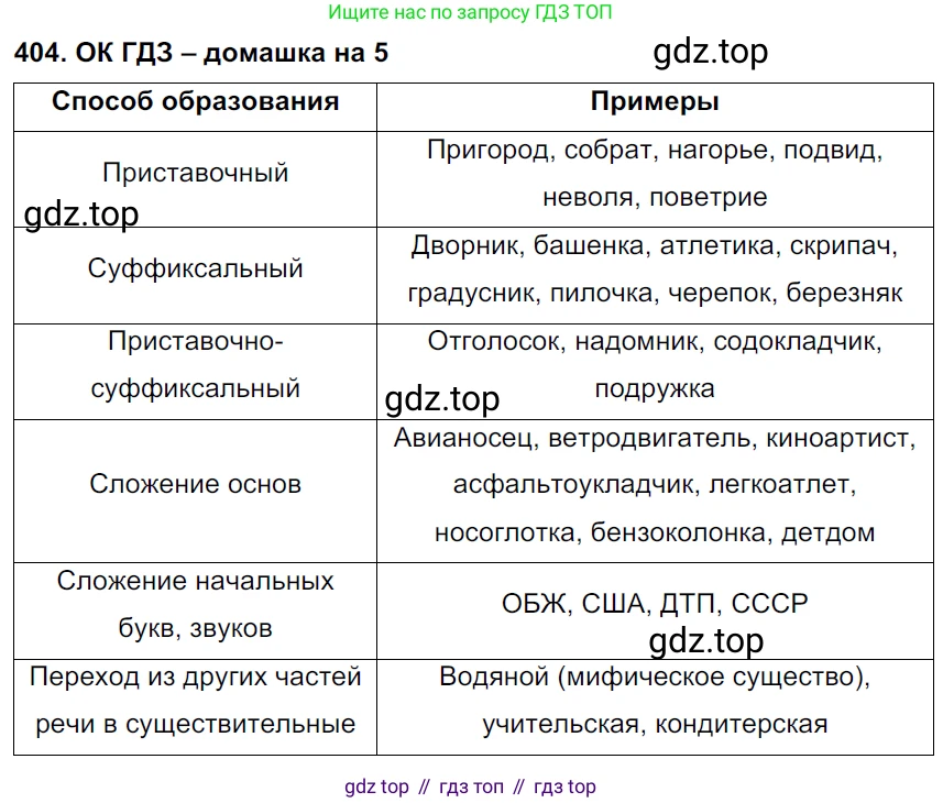 ГДЗ Русский язык, 6 класс Учебник, авторы: Баранов Михаил Трофимович, Ладыженская Таиса Алексеевна, Тростенцова Лидия Александровна, Ладыженская Наталия Вениаминовна, Дейкина Алевтина Дмитриевна, Антонова Любовь Геннадиевна, Григорян Лариса Трофимовна, Кулибаба Иван Иванович, издательство Просвещение, Москва, 2023, салатового цвета, Часть 1, страница 203, номер 404, Решение 3